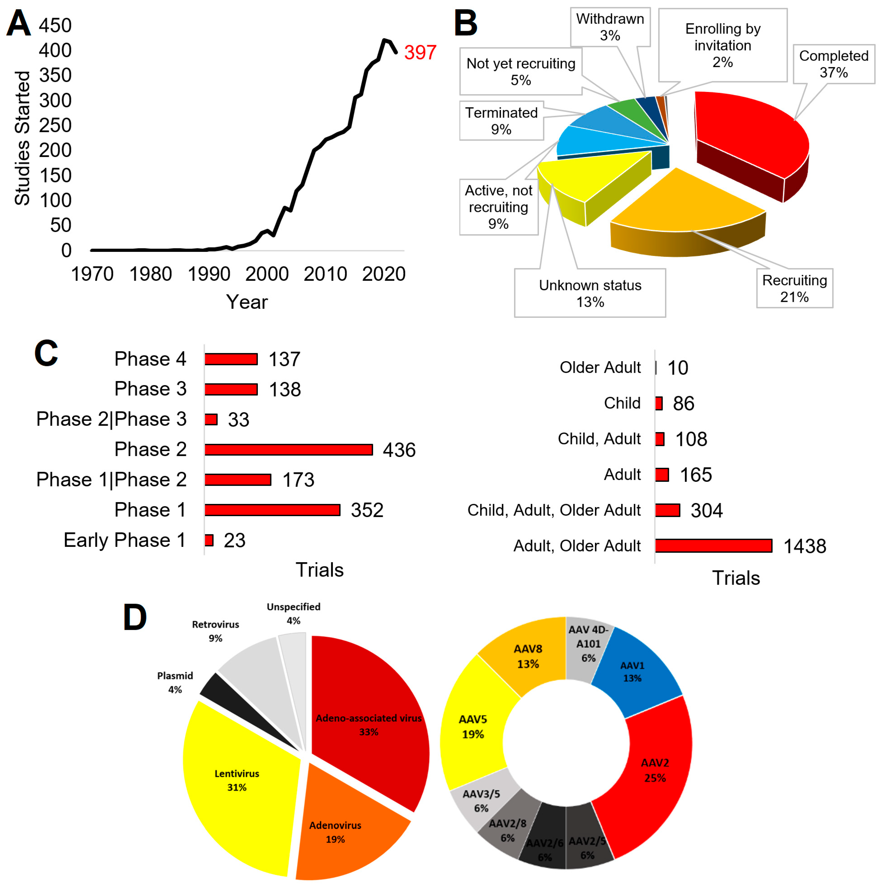 Biotech 13 00001 g005