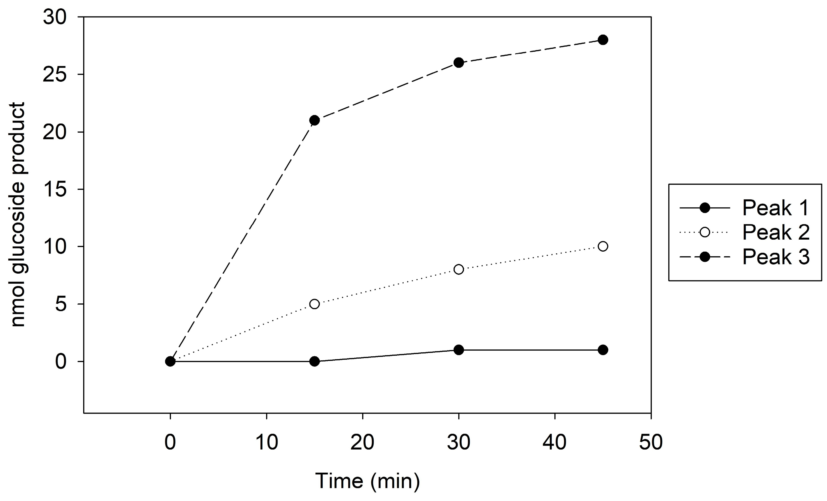 Biotech 13 00004 g001