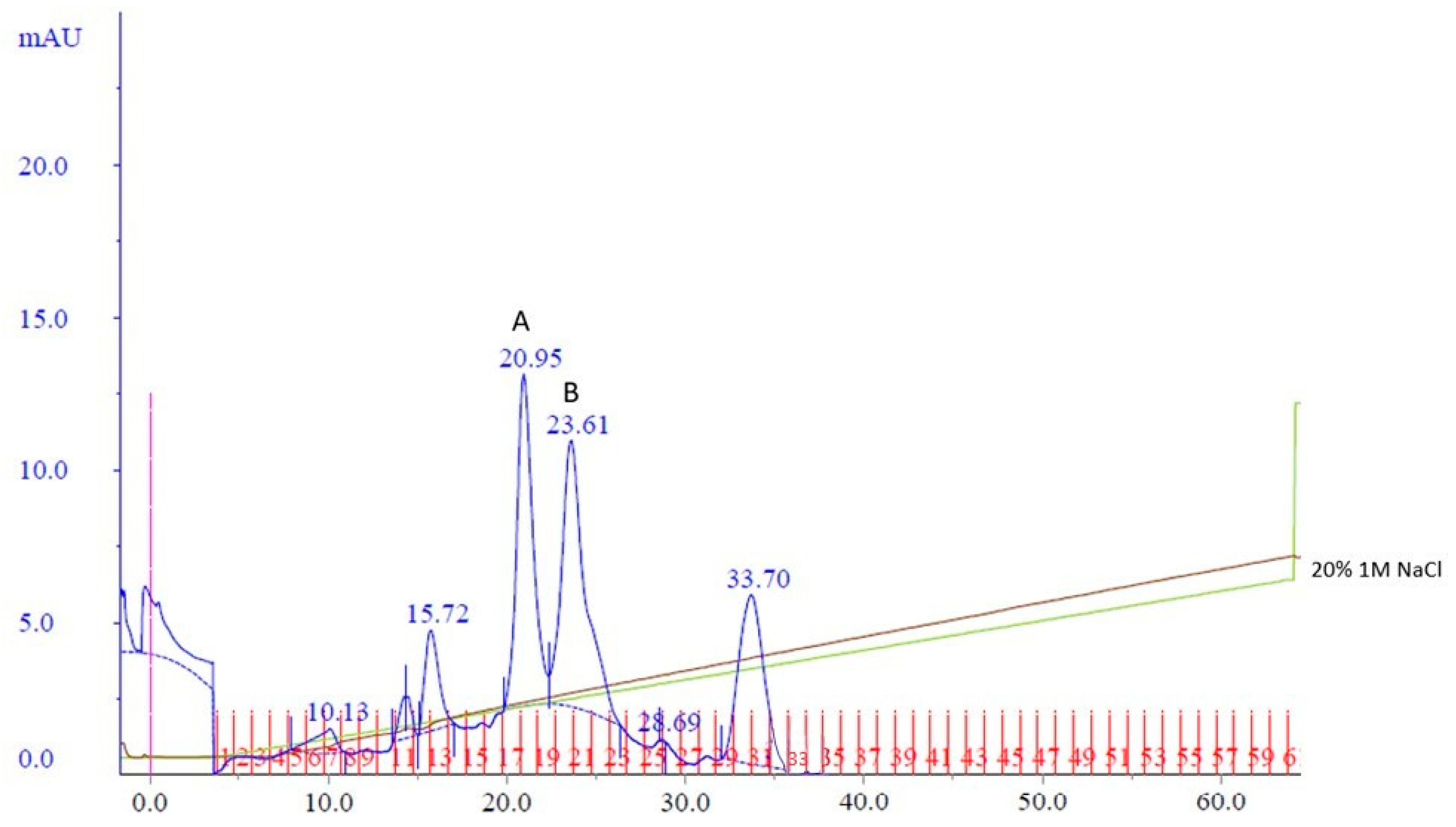 Biotech 13 00004 g002