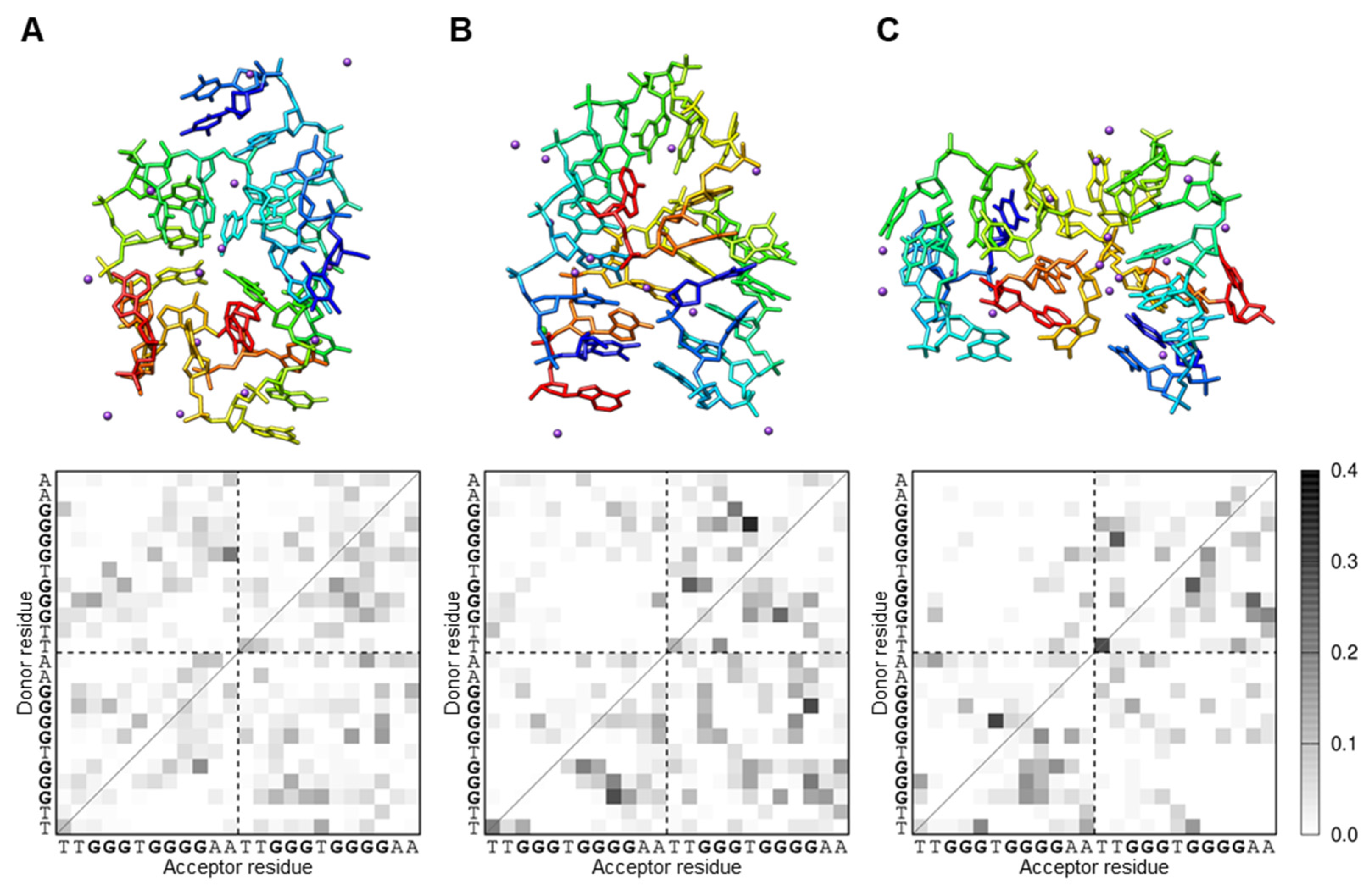 Biotech 13 00011 g006 Biotech 13 00011 g006