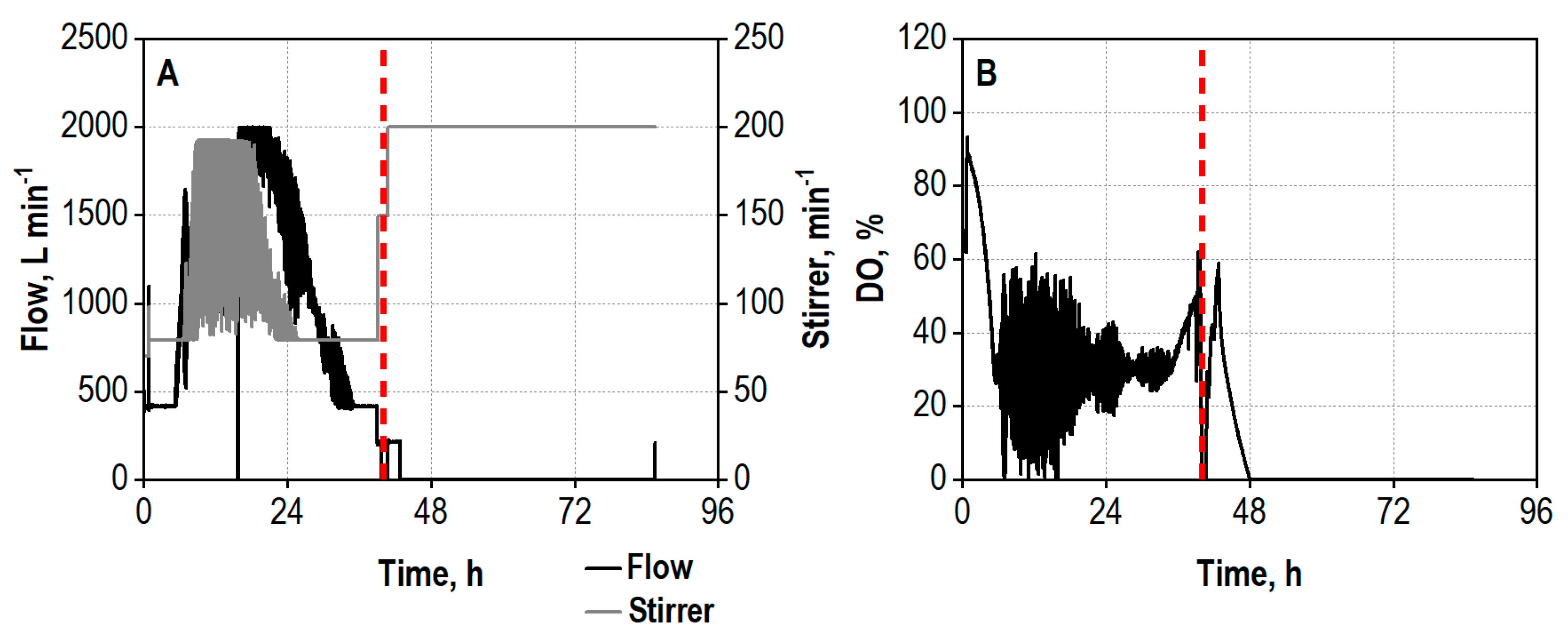 Biotech 13 00015 g004
