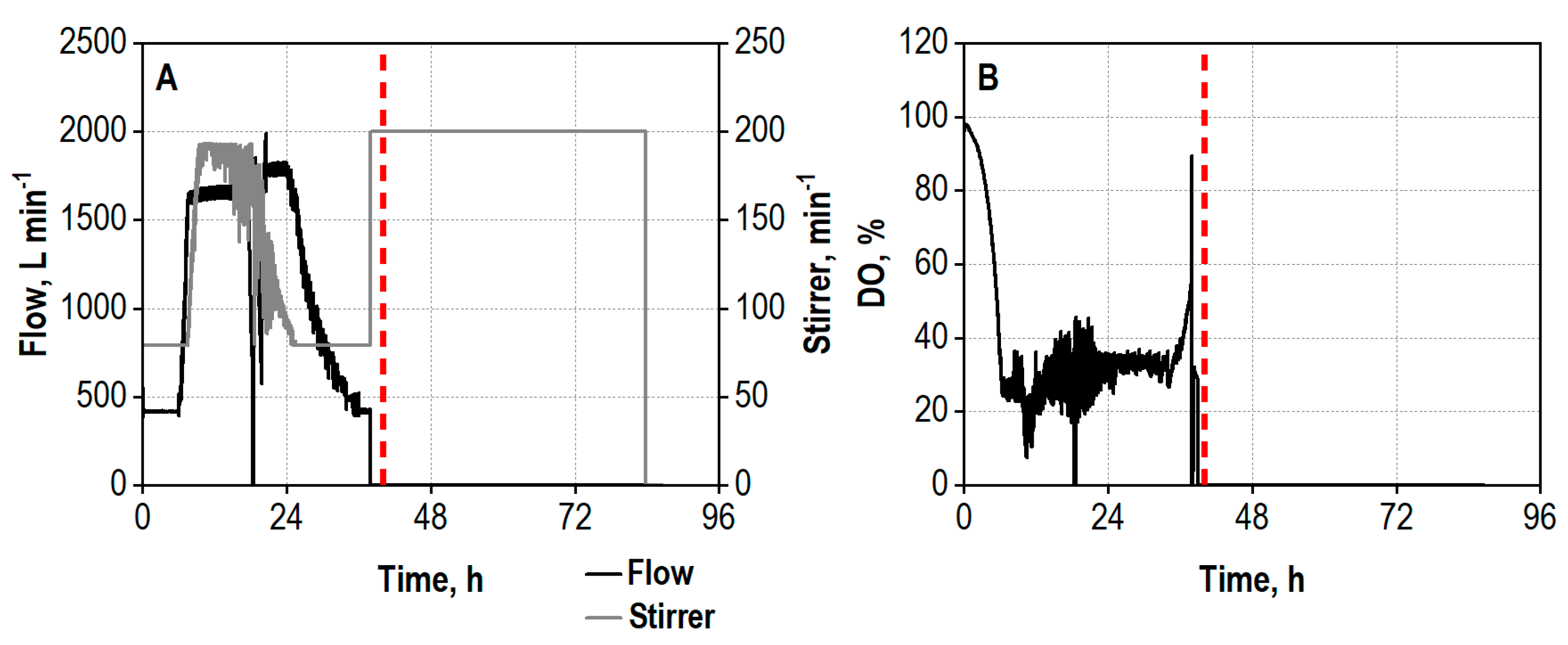 Biotech 13 00015 g006