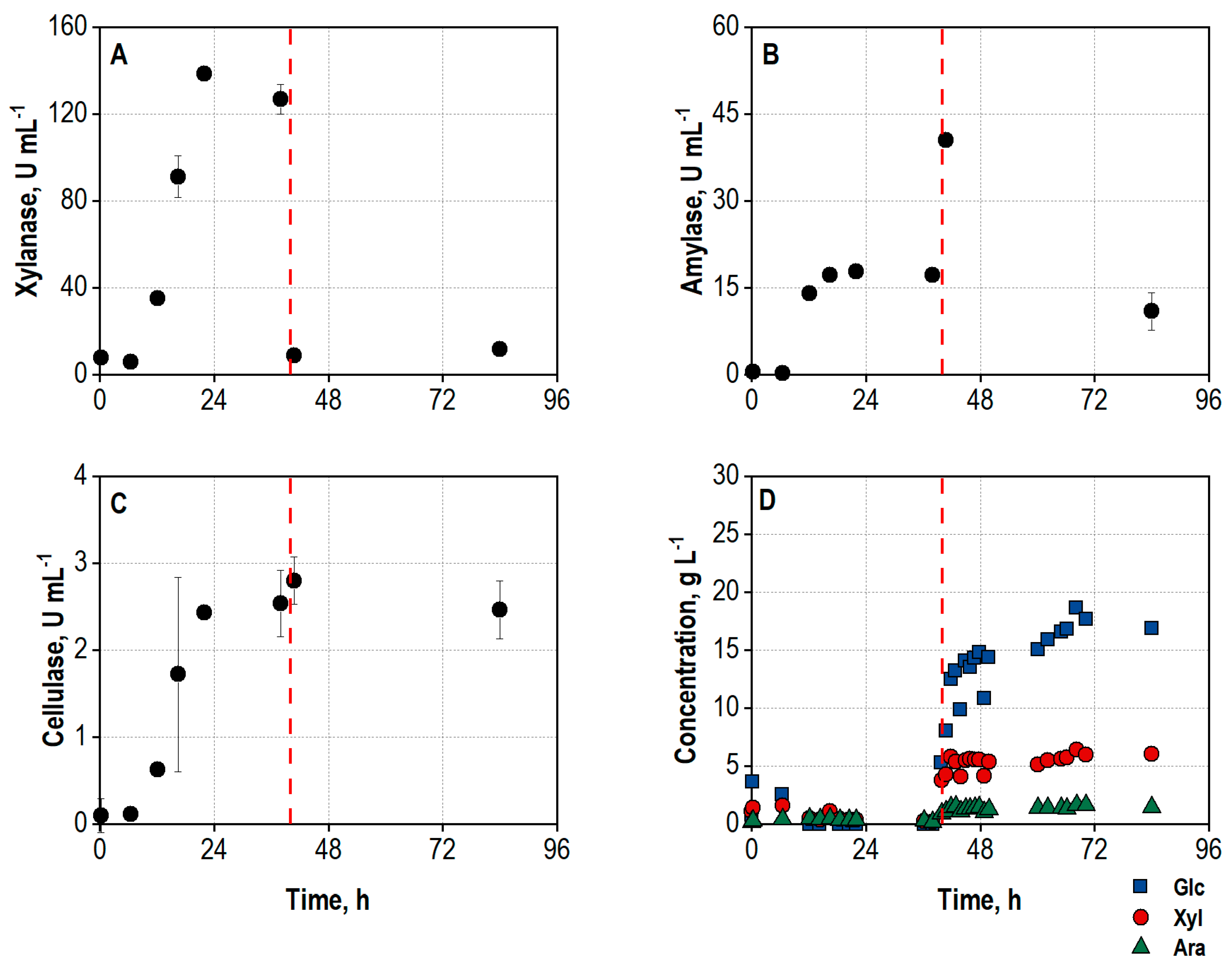 Biotech 13 00015 g007