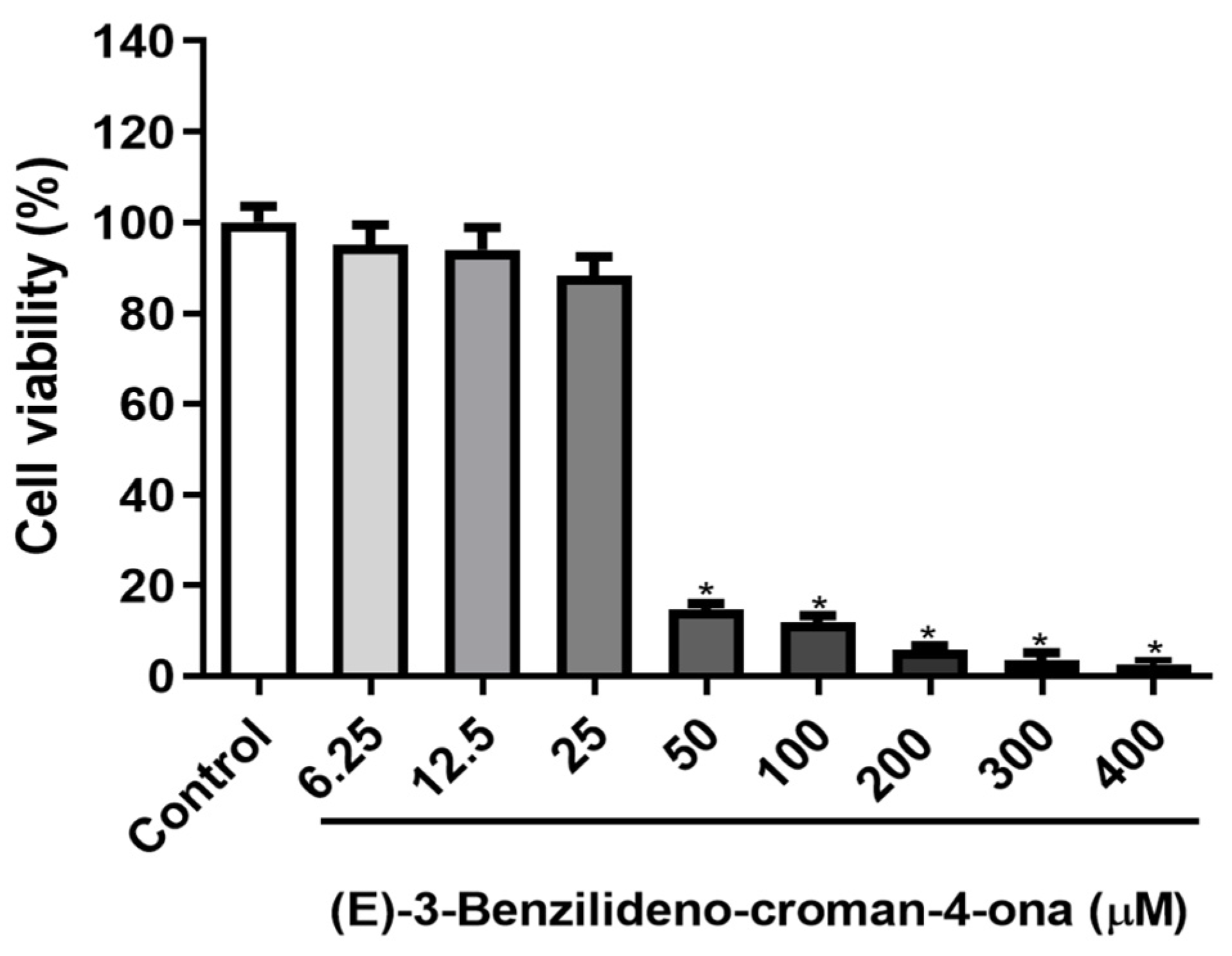 Biotech 13 00016 g009