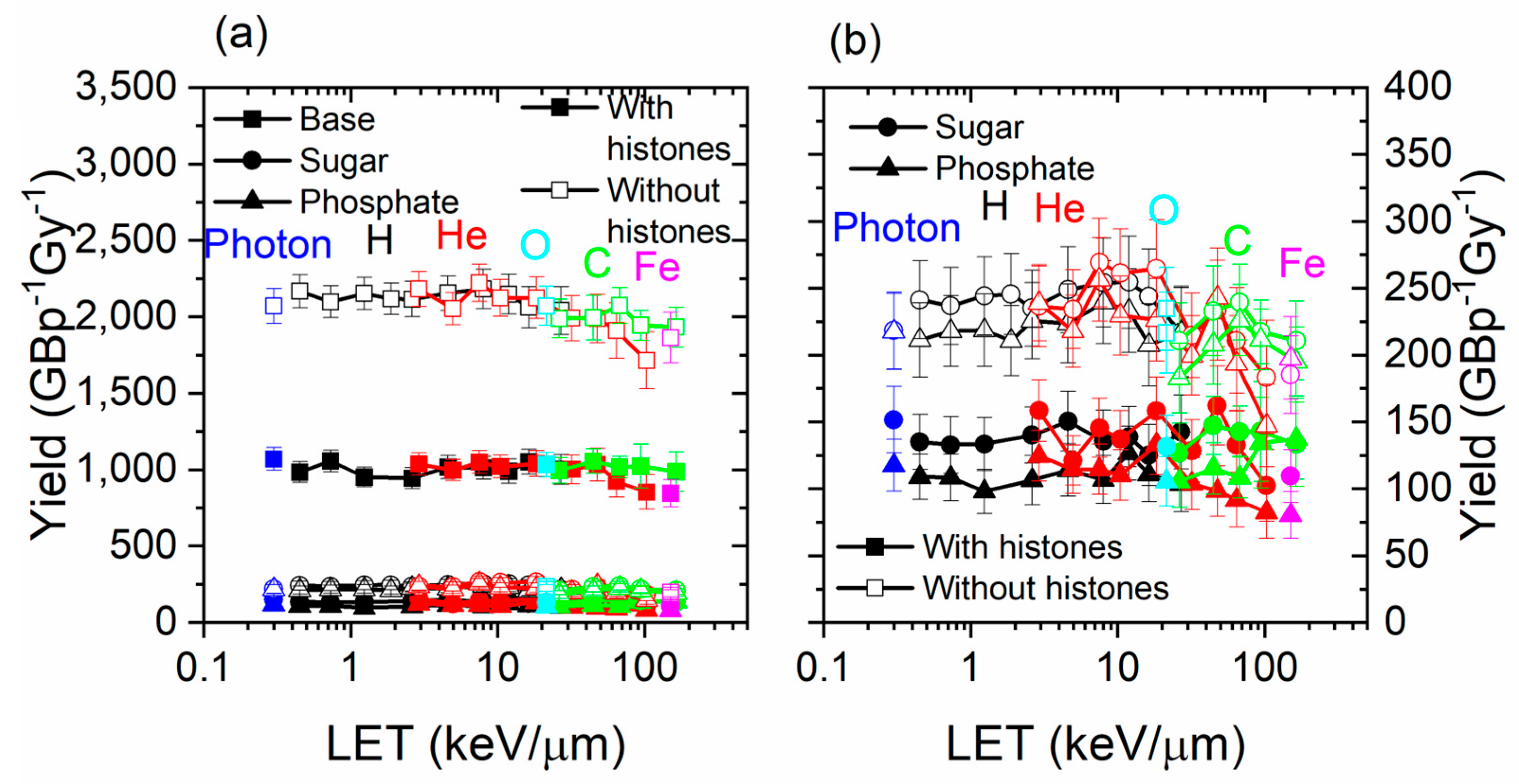 Biotech 13 00017 g004 Biotech 13 00017 g004