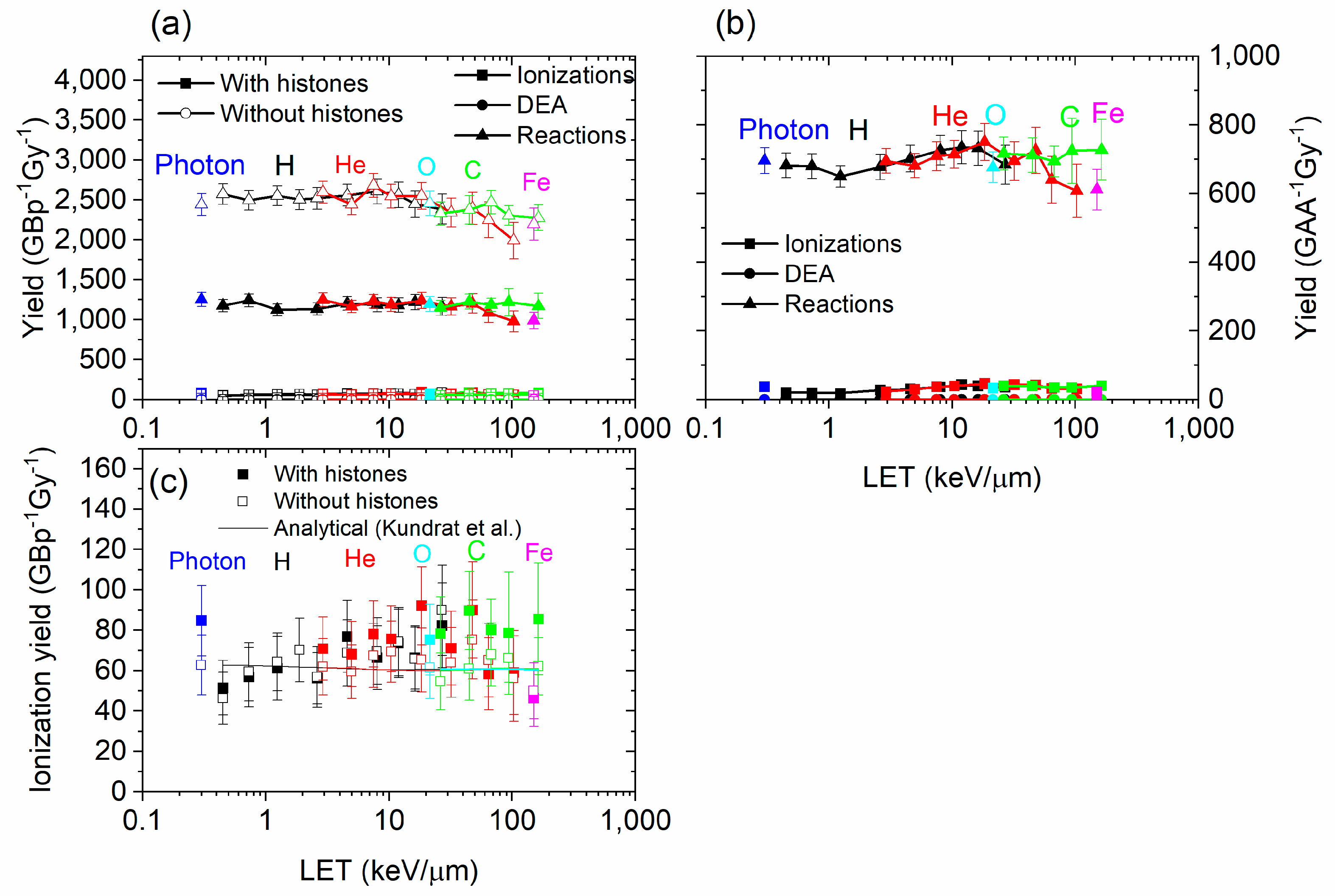 Biotech 13 00017 g005 Biotech 13 00017 g005