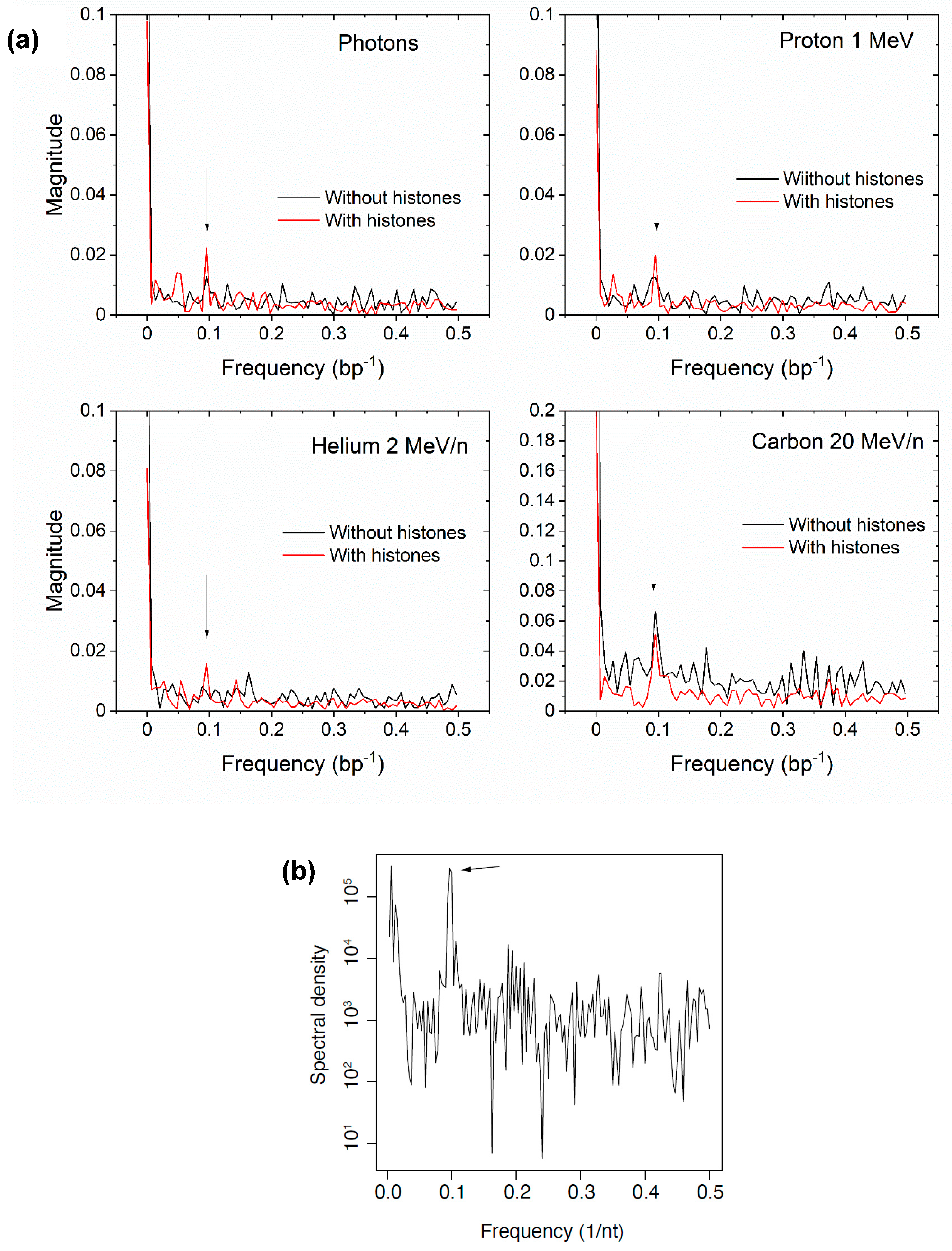 Biotech 13 00017 g007 Biotech 13 00017 g007
