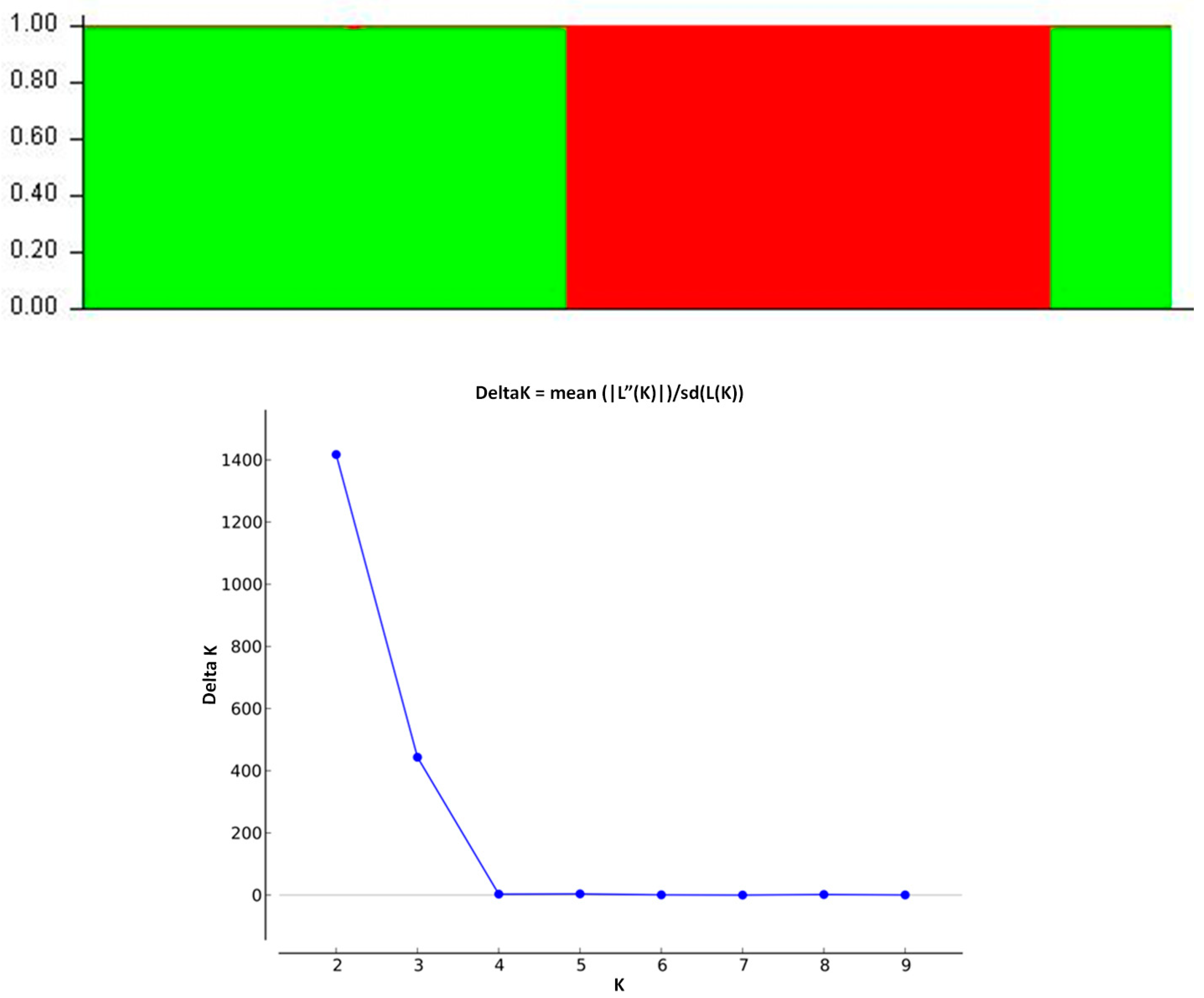 Biotech 13 00018 g006