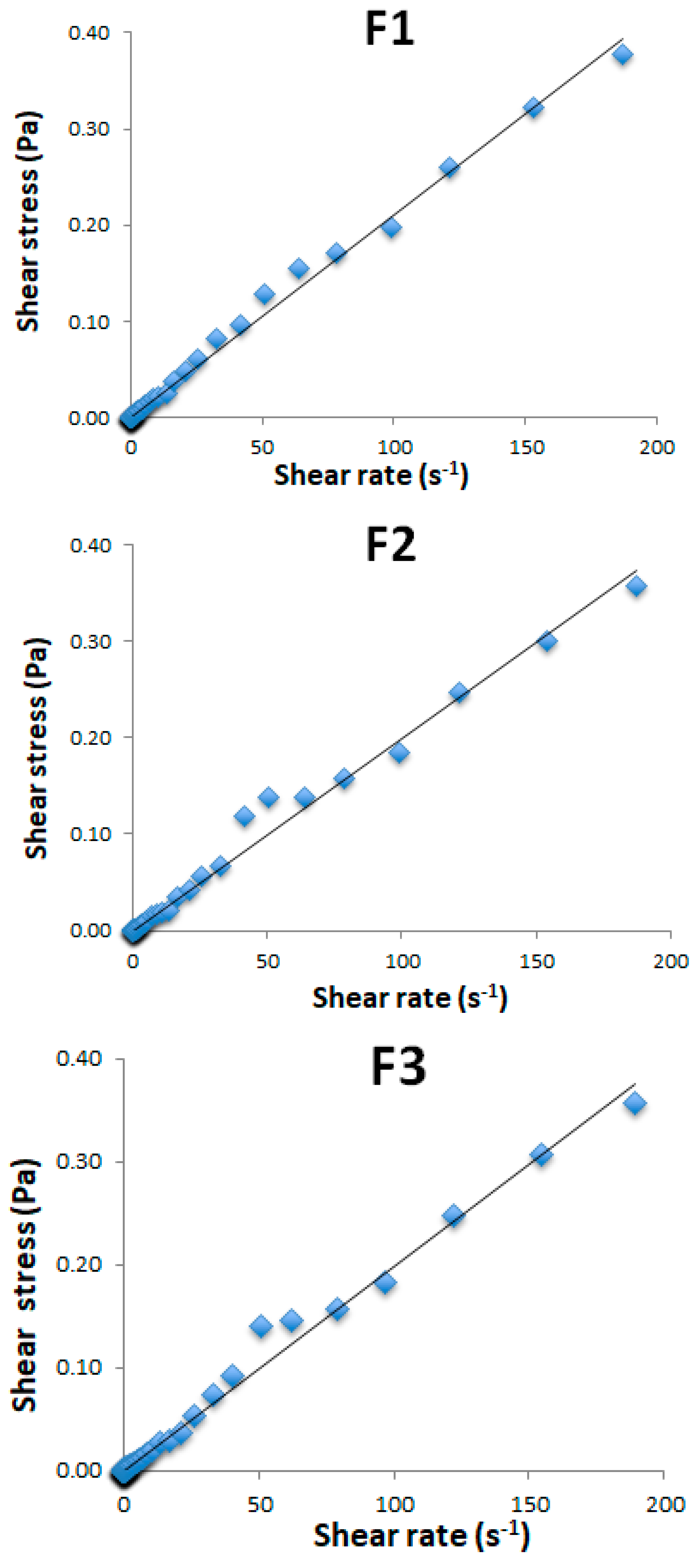 Biotech 13 00019 g003