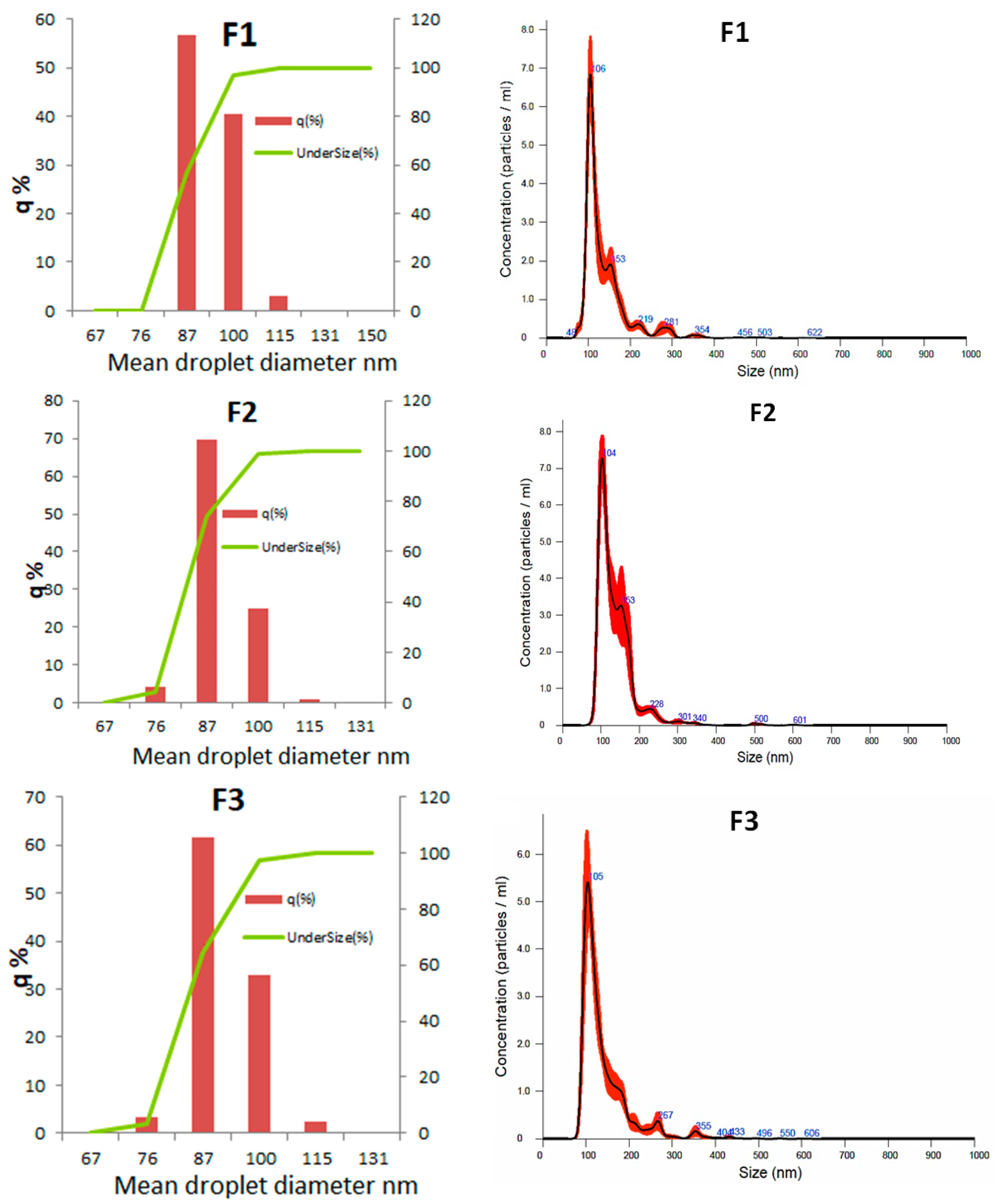 Biotech 13 00019 g005