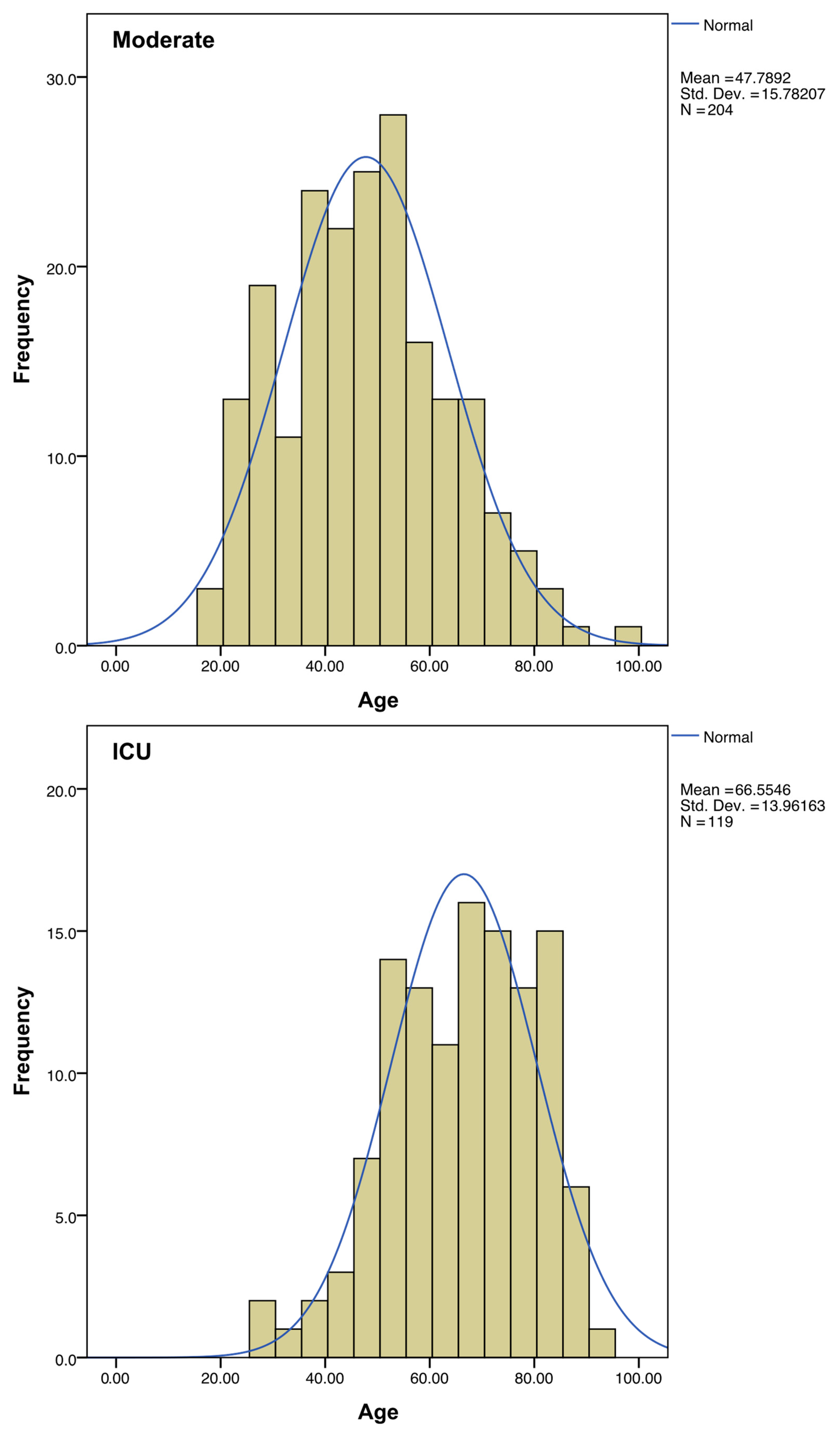 Biotech 13 00022 g003