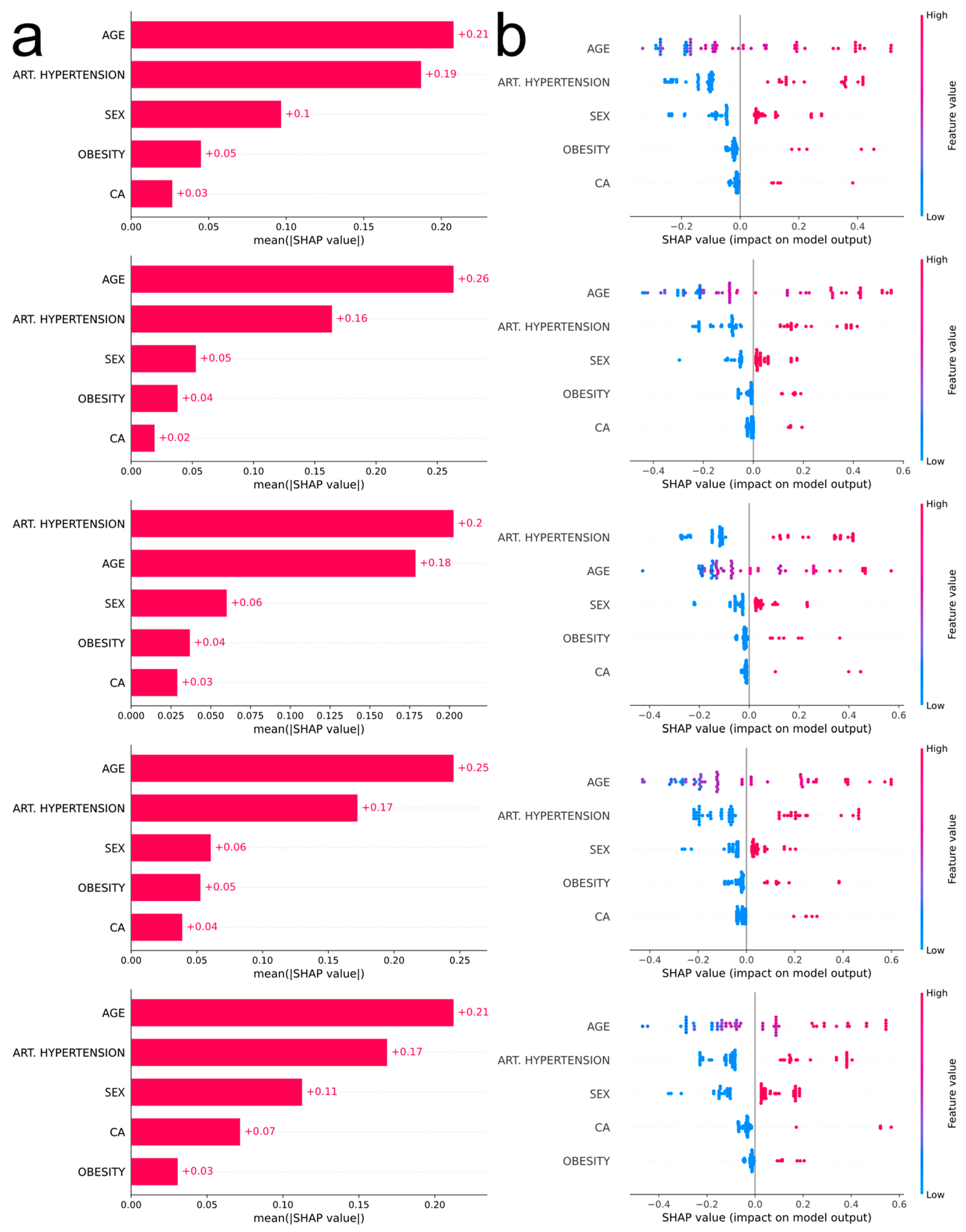 Biotech 13 00022 g004