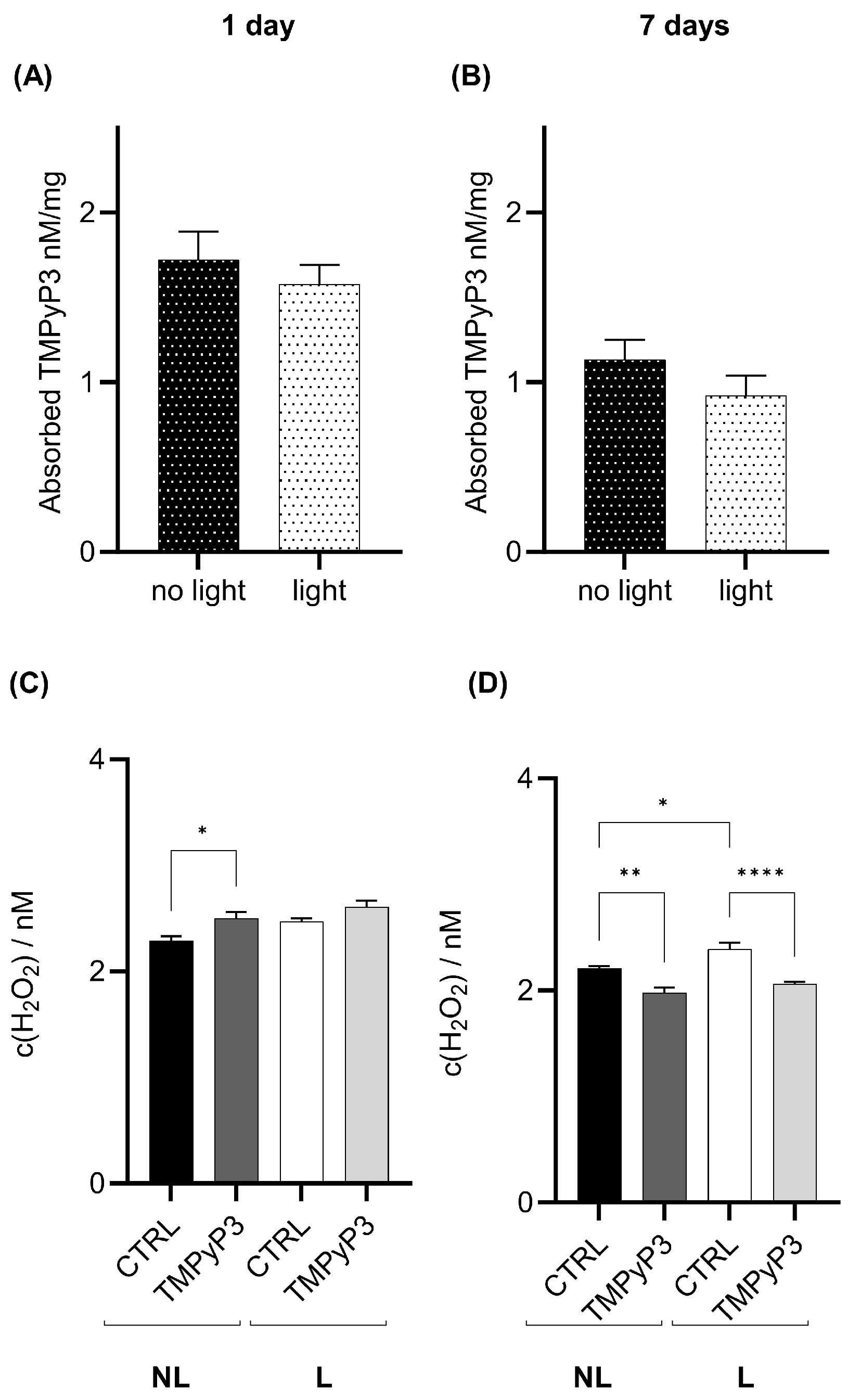 Biotech 13 00023 g004