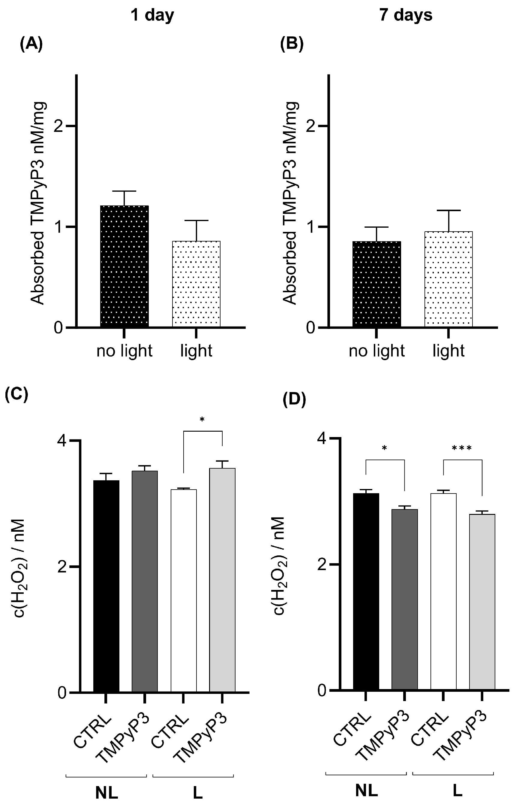 Biotech 13 00023 g005