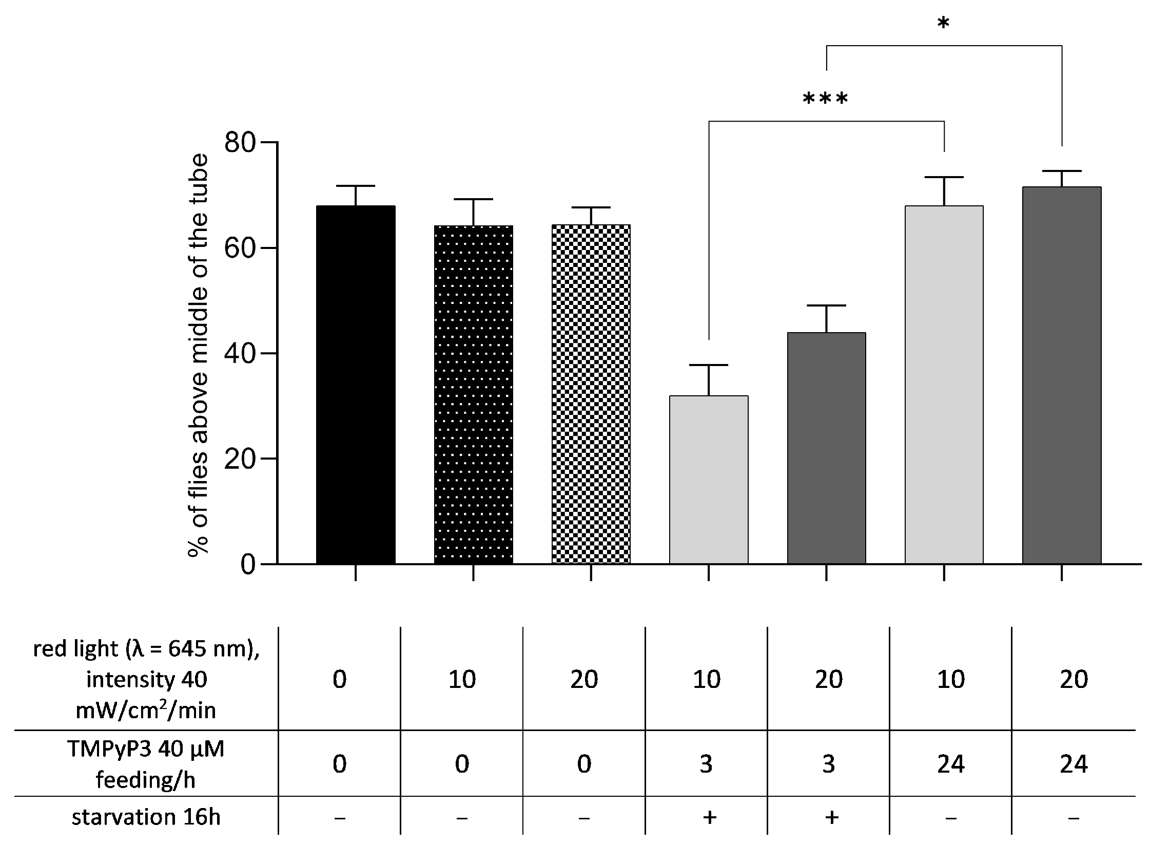 Biotech 13 00023 g006