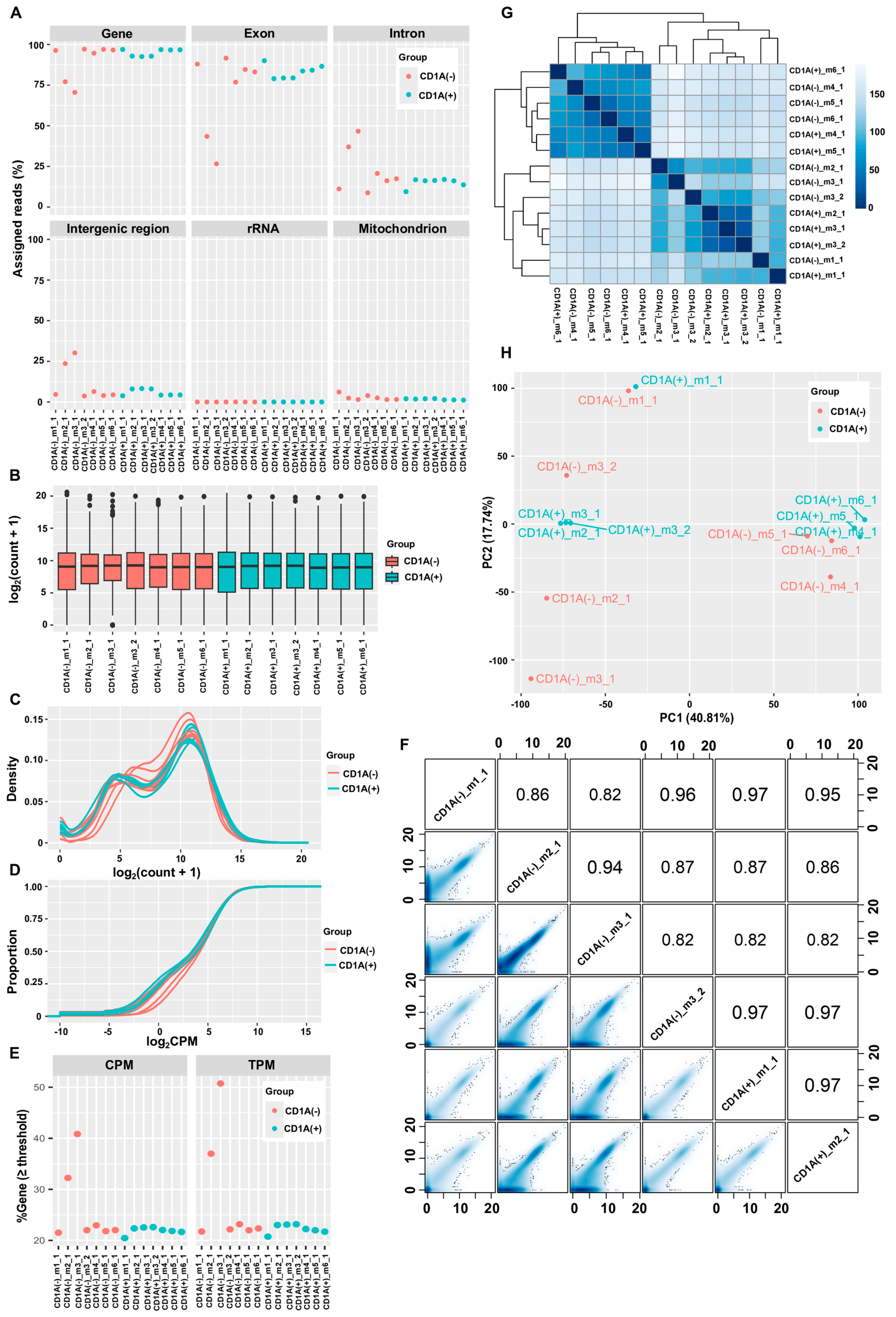 Biotech 13 00030 g002