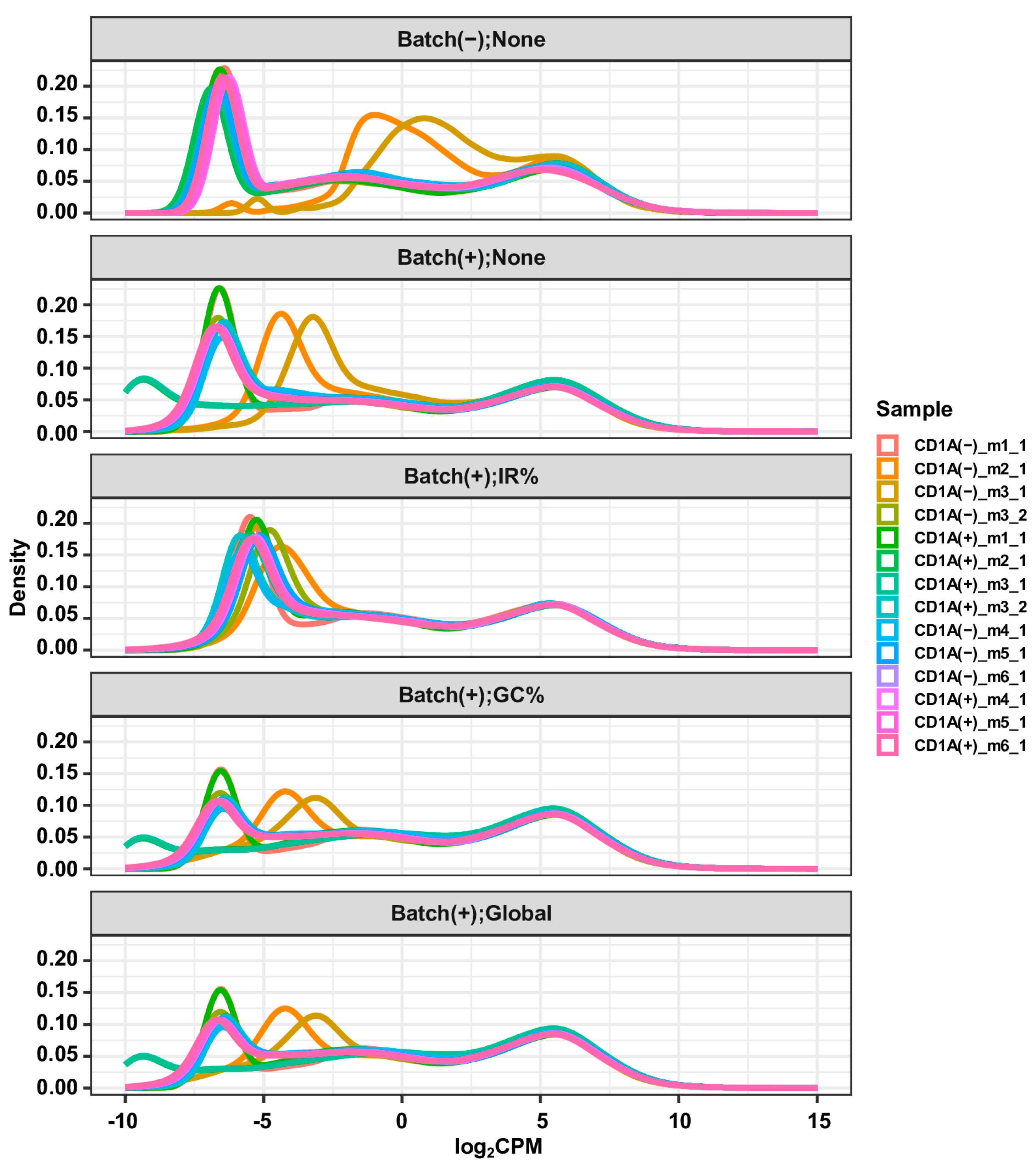 Biotech 13 00030 g003