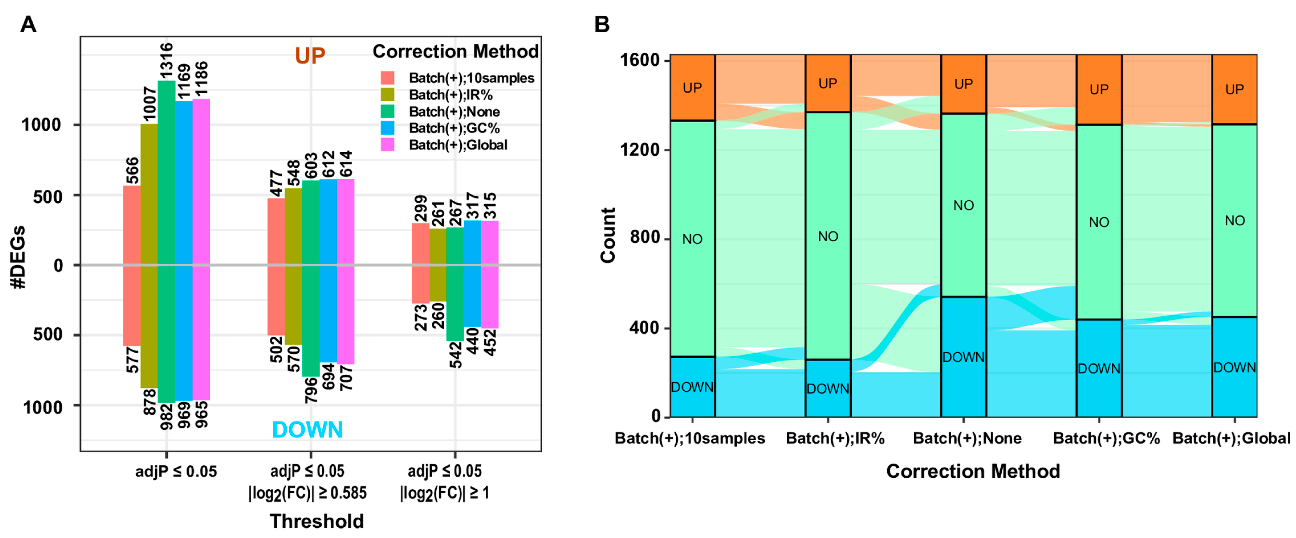 Biotech 13 00030 g004