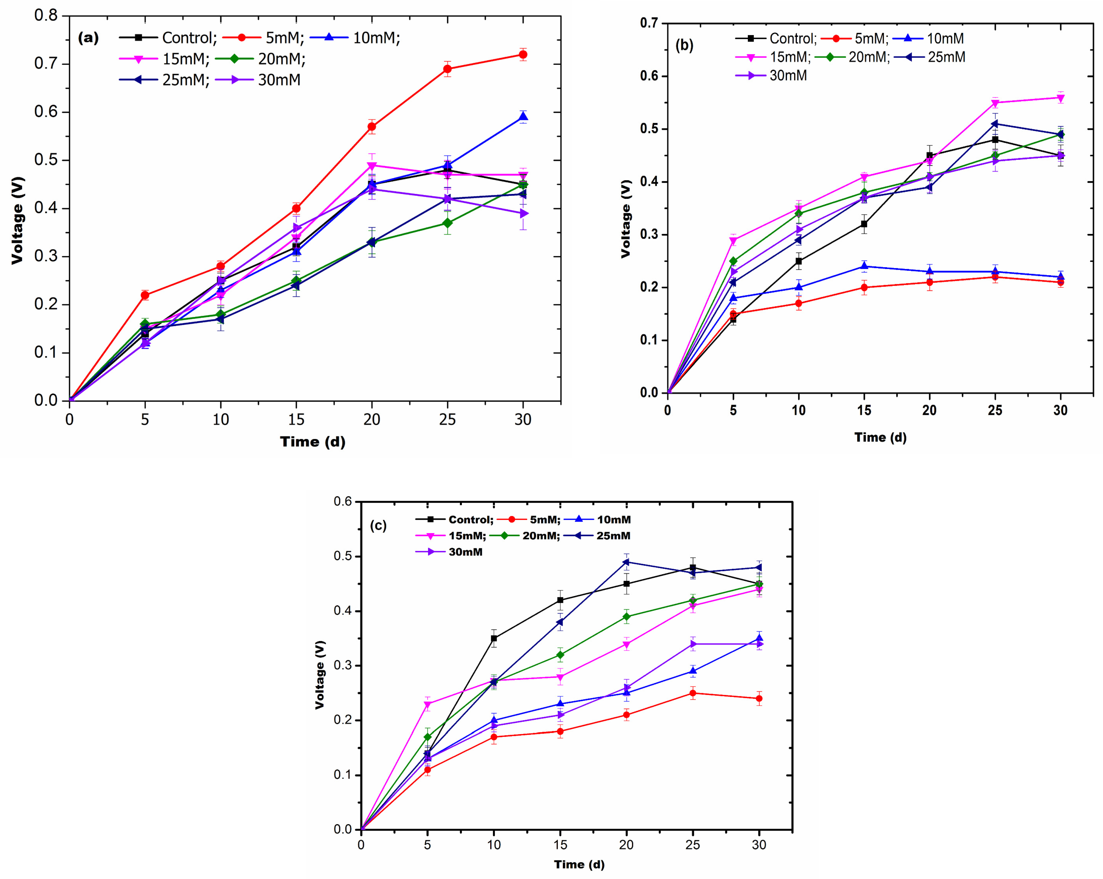 Biotech 13 00035 g003