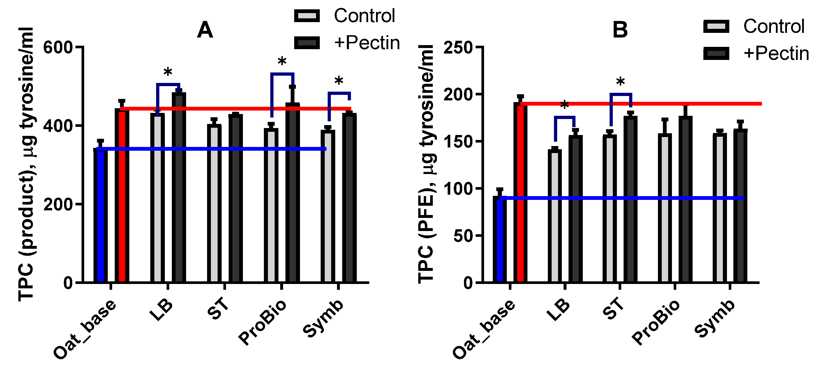 Biotech 13 00038 g003