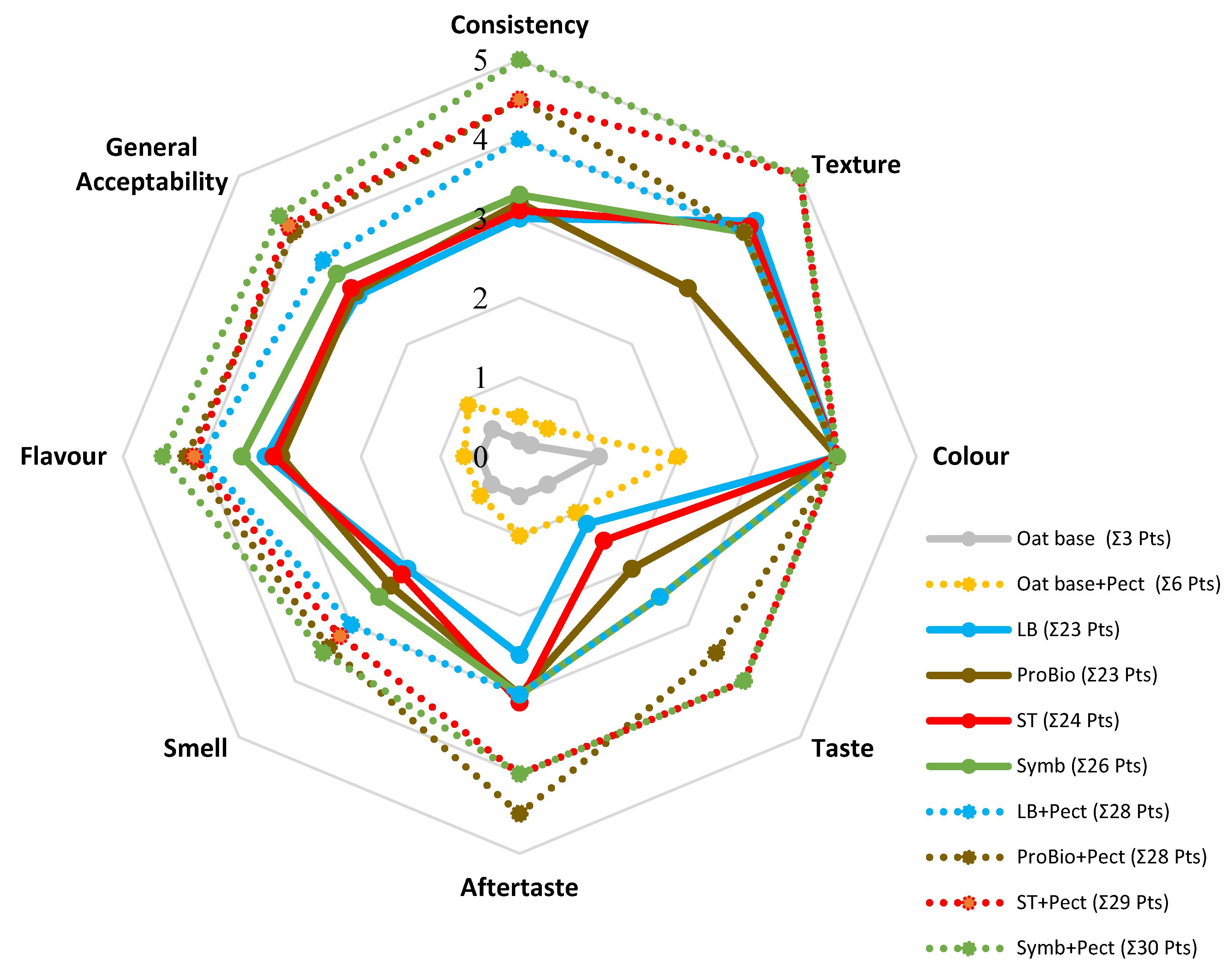 Biotech 13 00038 g005