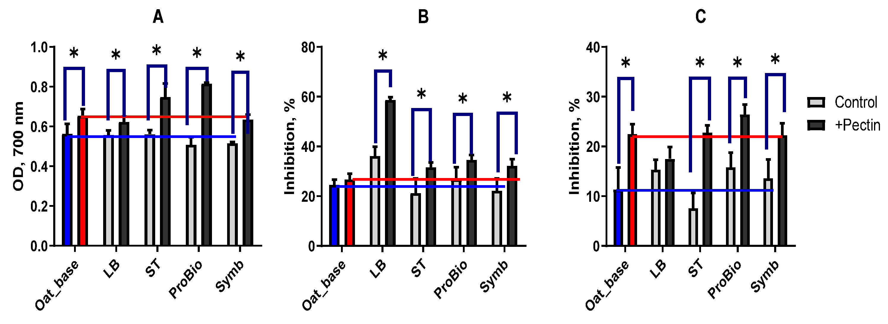 Biotech 13 00038 g006