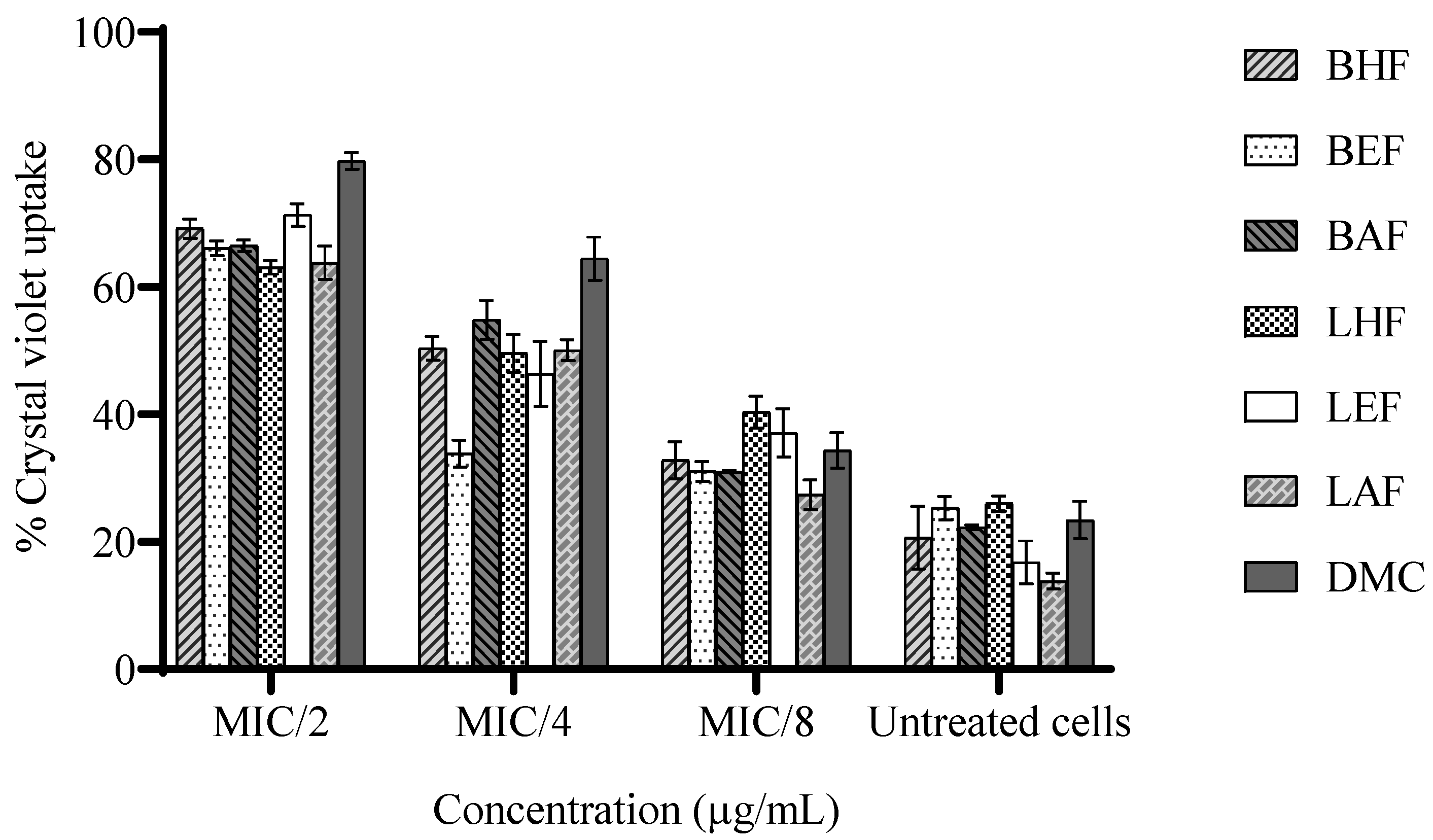 Biotech 13 00042 g003