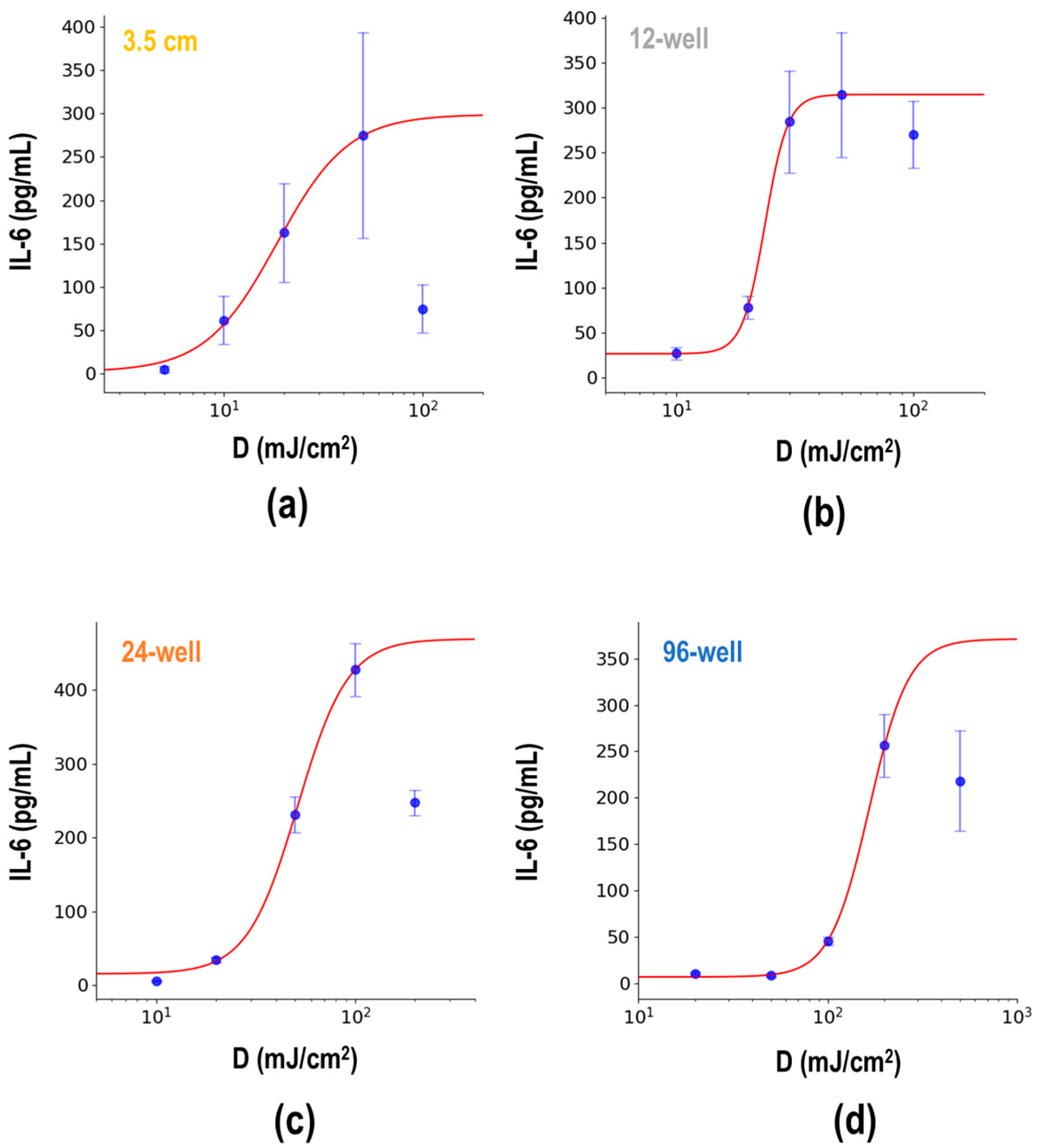 Biotech 13 00044 g003