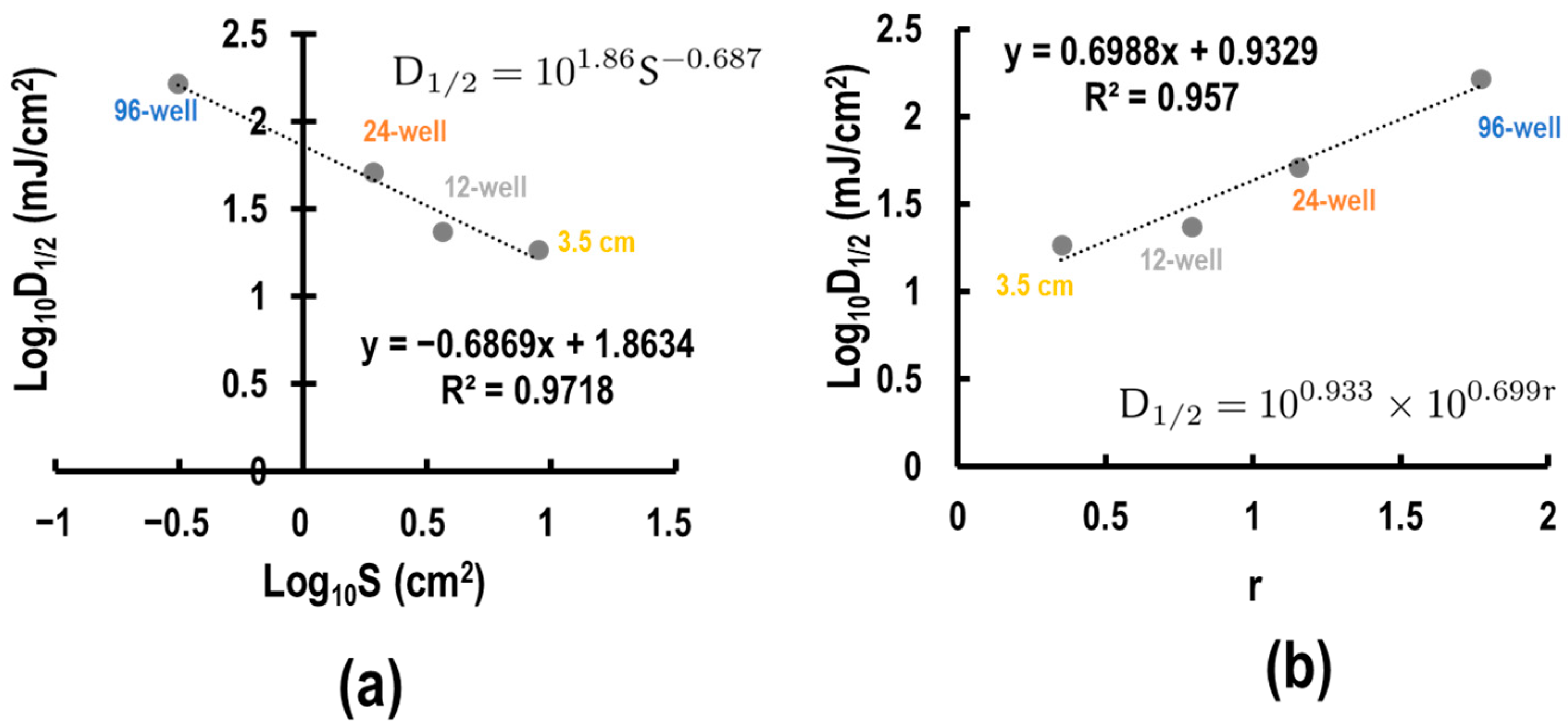 Biotech 13 00044 g005