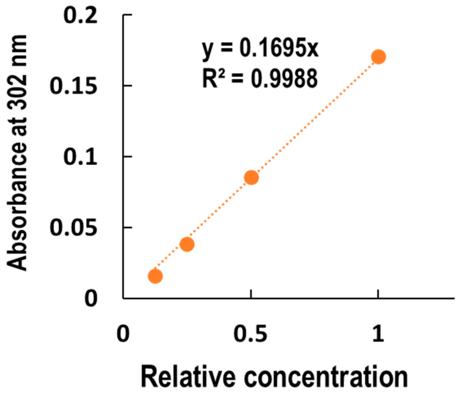 Biotech 13 00044 g006