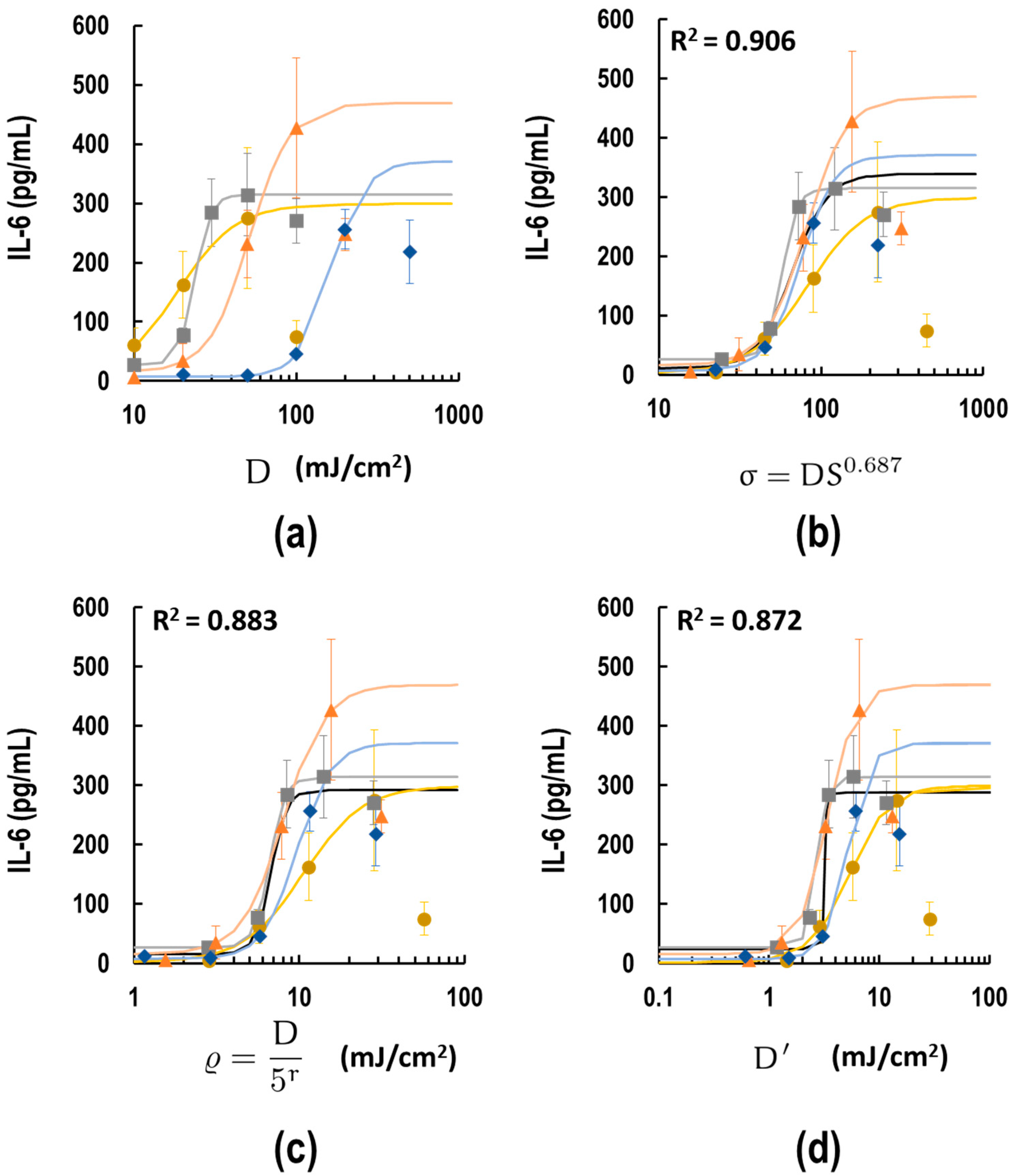 Biotech 13 00044 g007
