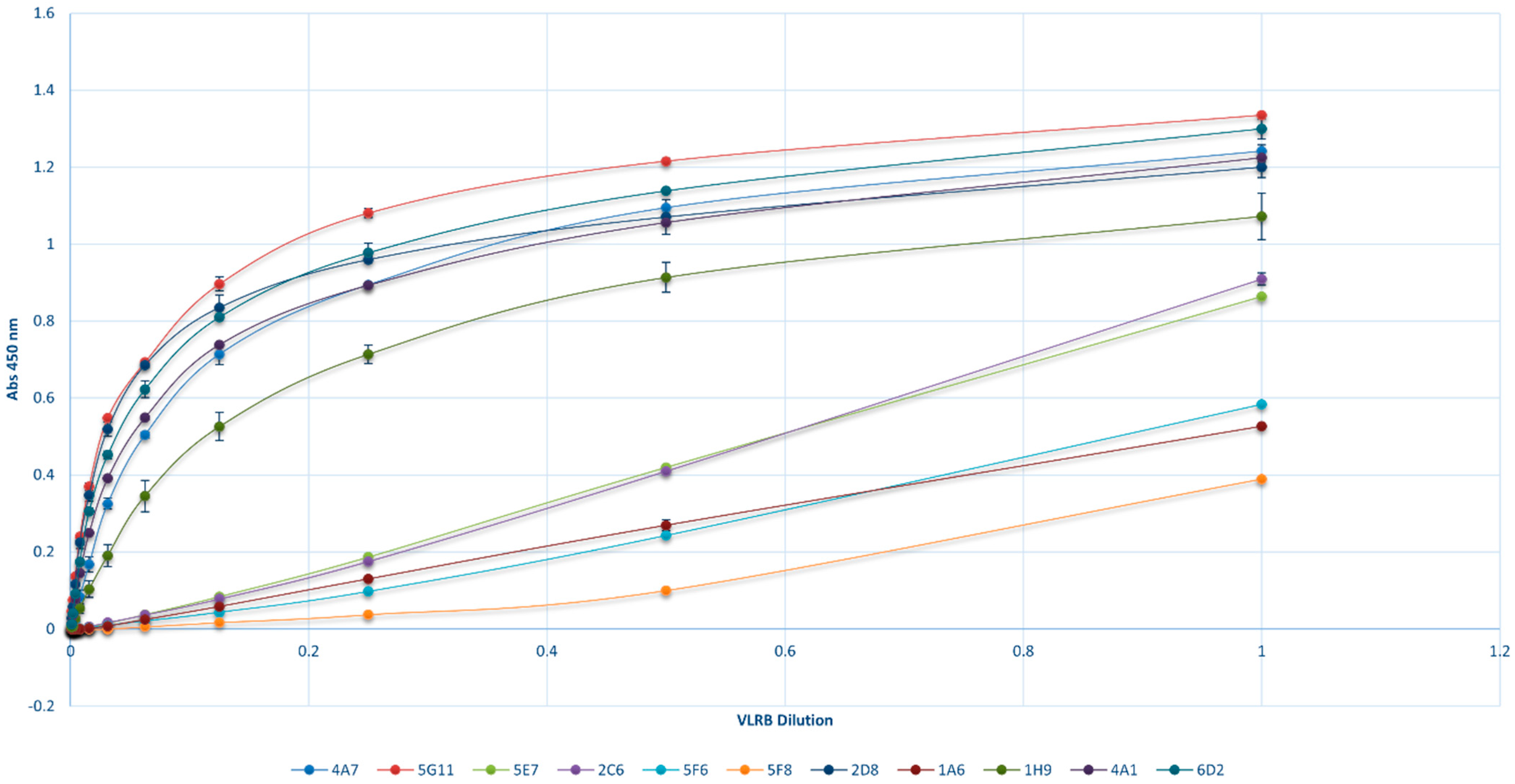 Biotech 13 00046 g002 Biotech 13 00046 g002
