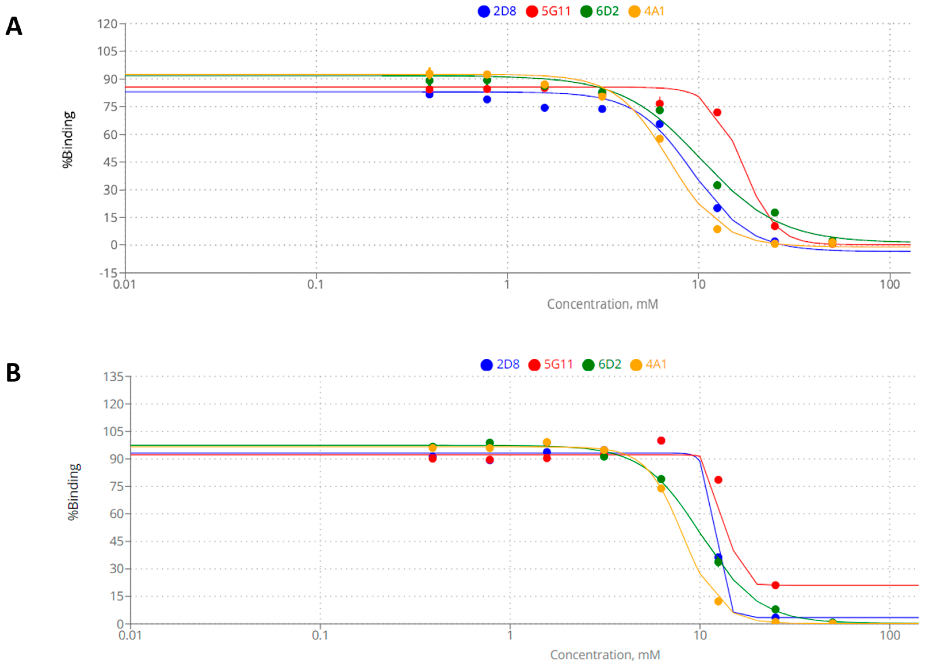Biotech 13 00046 g003 Biotech 13 00046 g003