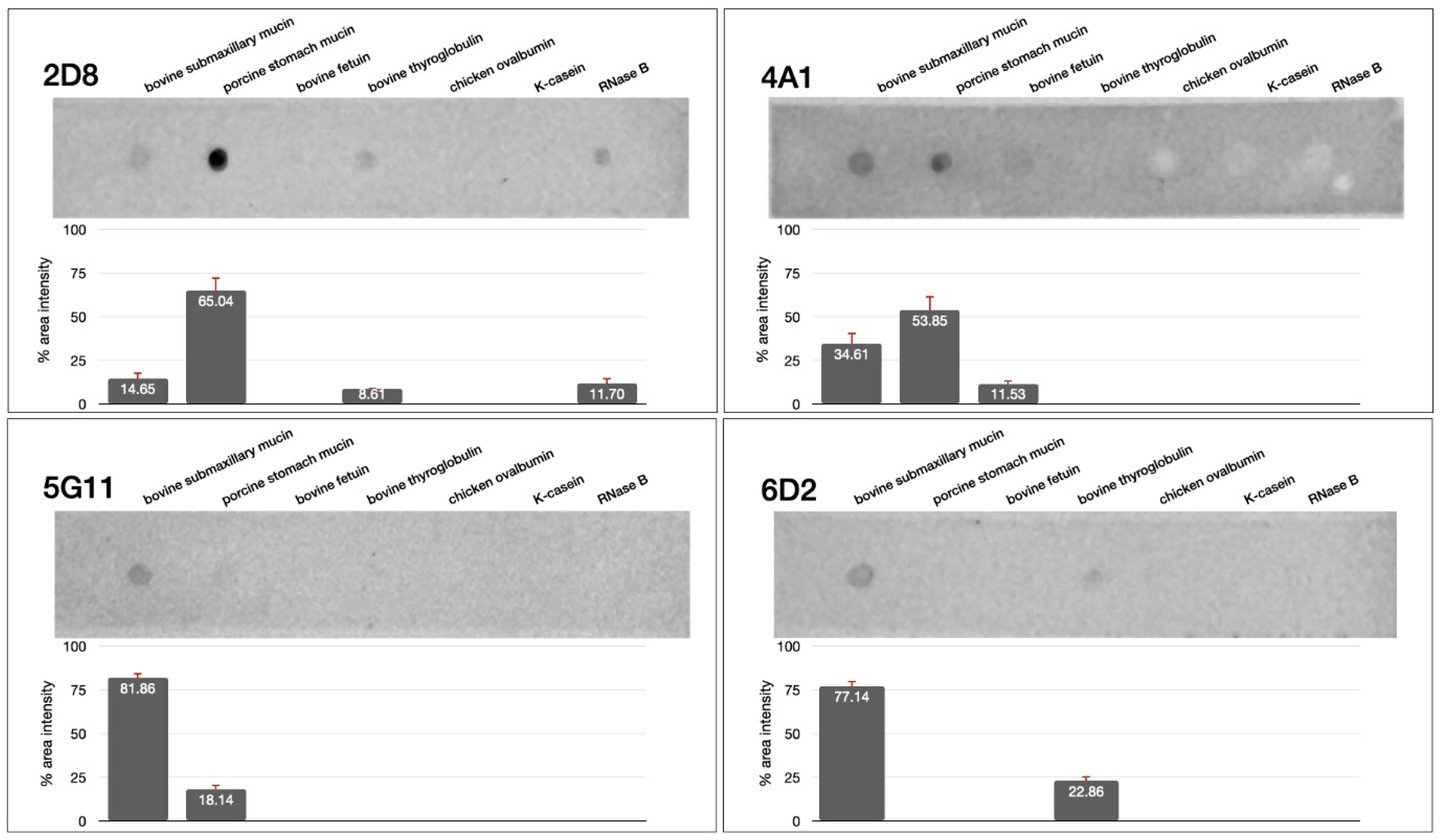 Biotech 13 00046 g005 Biotech 13 00046 g005