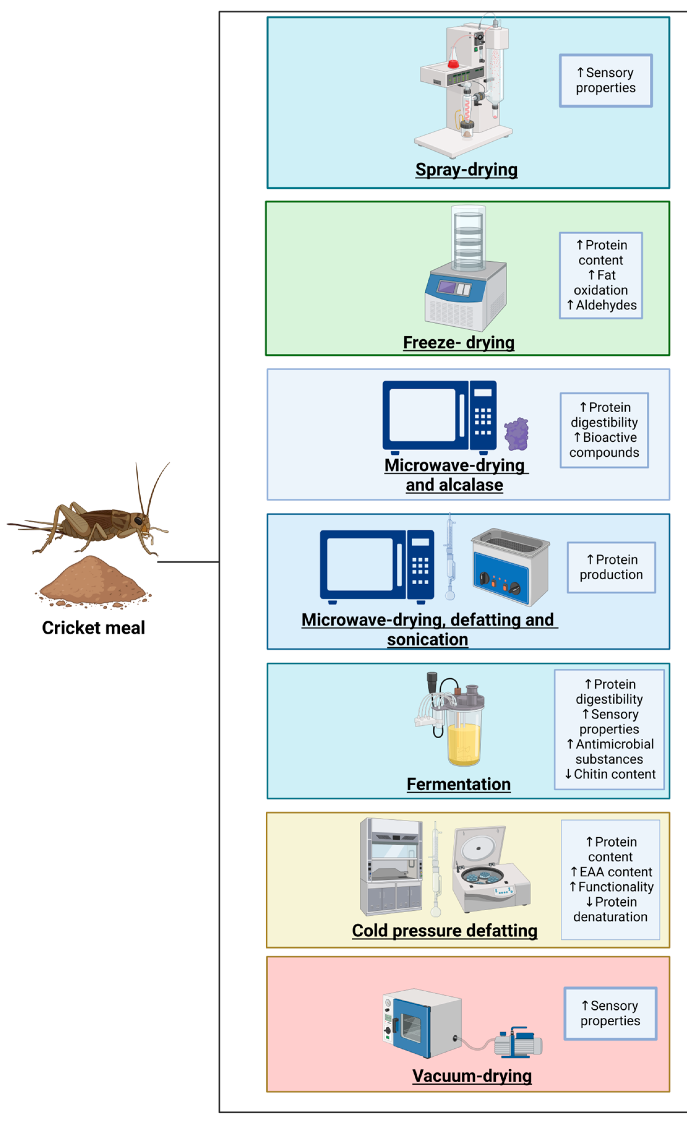 Biotech 13 00051 g003