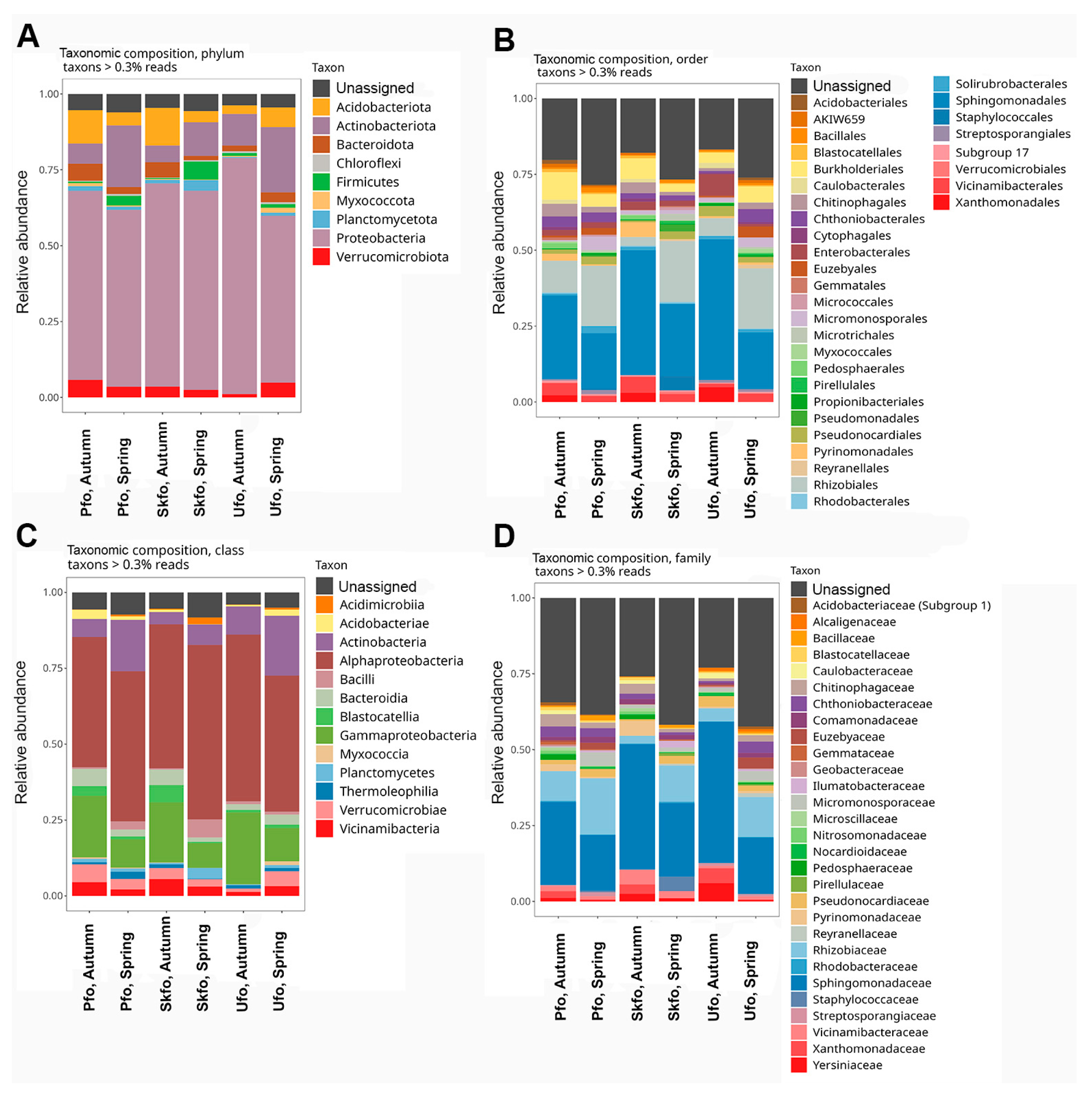 Biotech 13 00052 g001