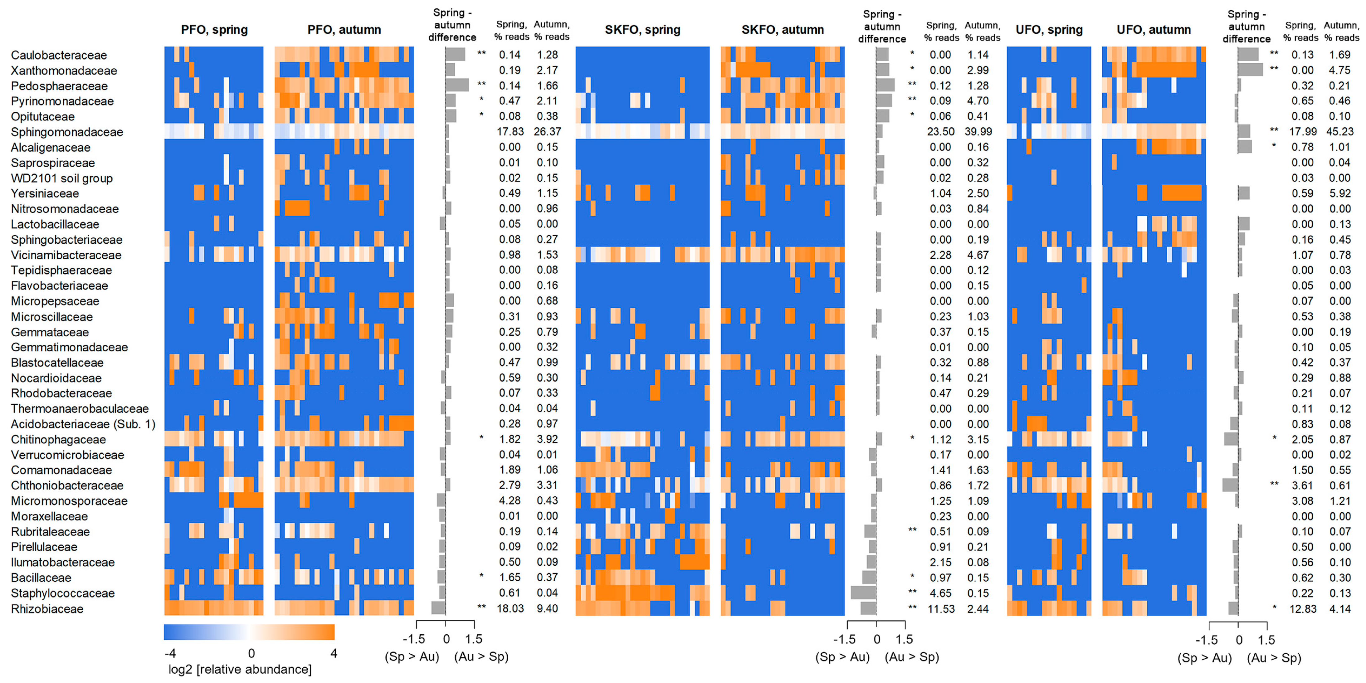 Biotech 13 00052 g002