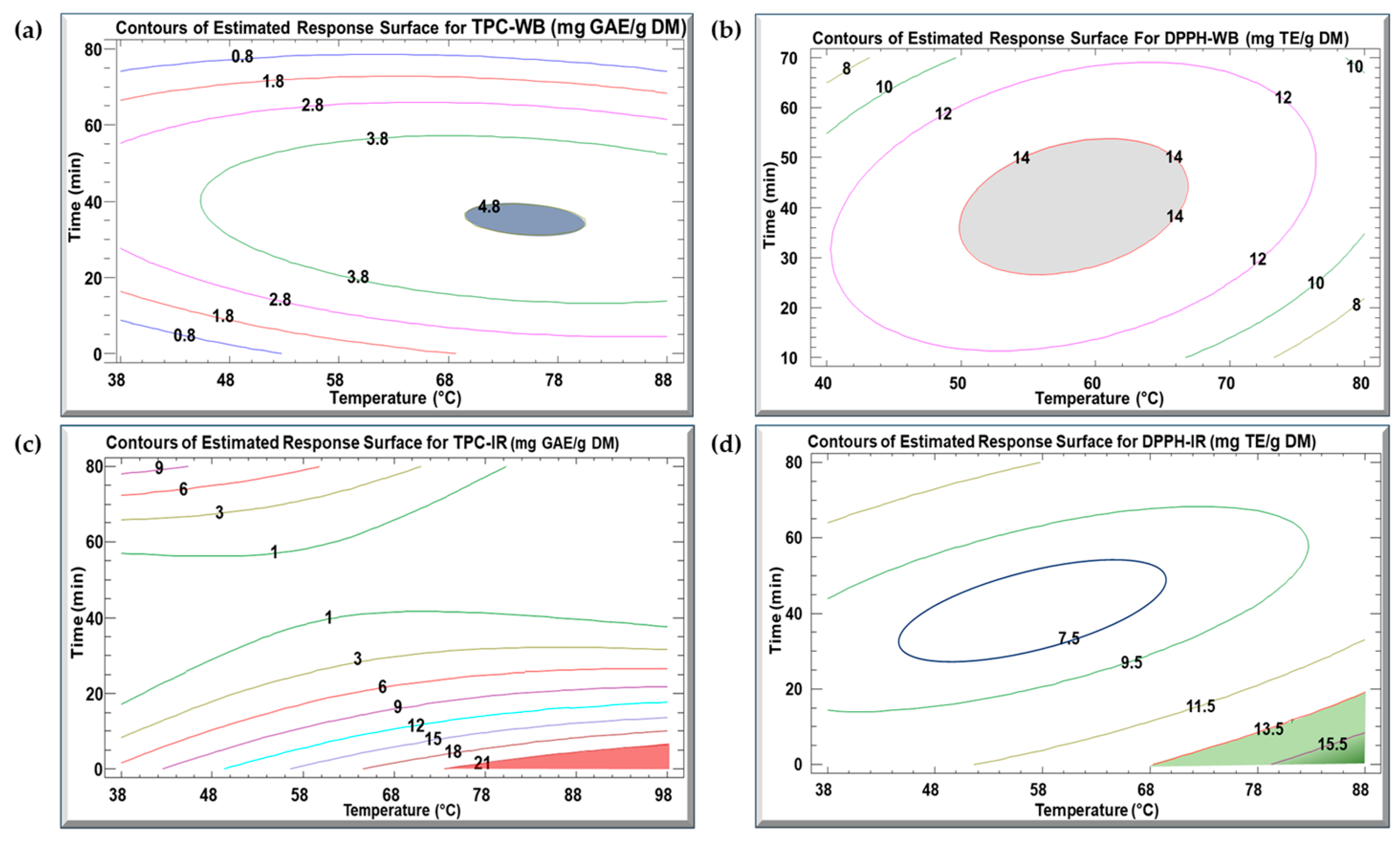 Biotech 13 00054 g003
