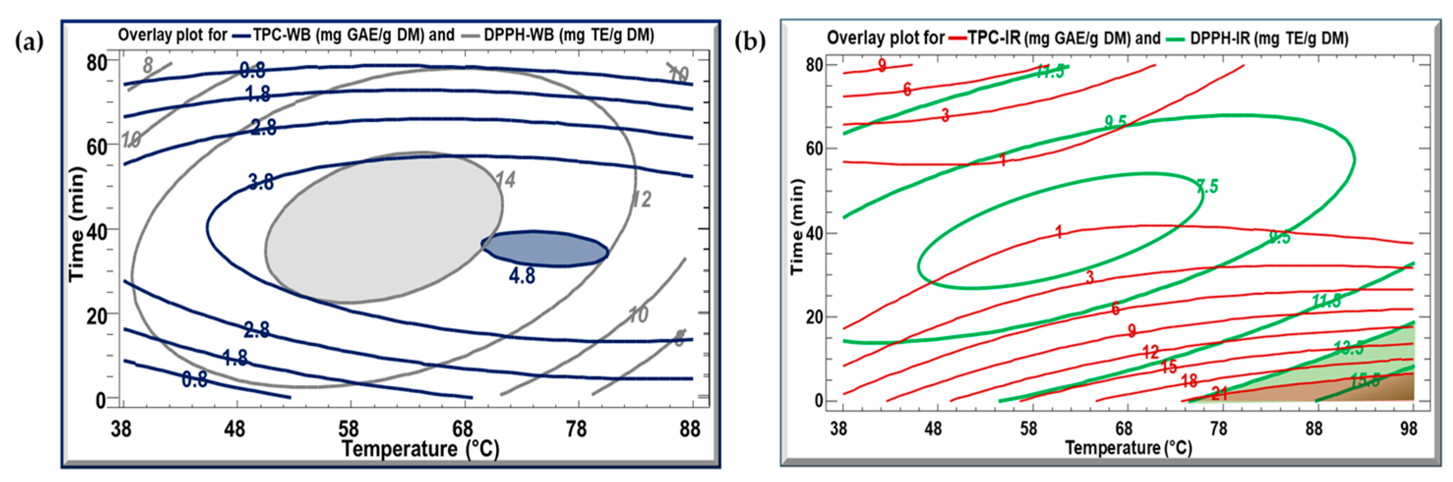 Biotech 13 00054 g004