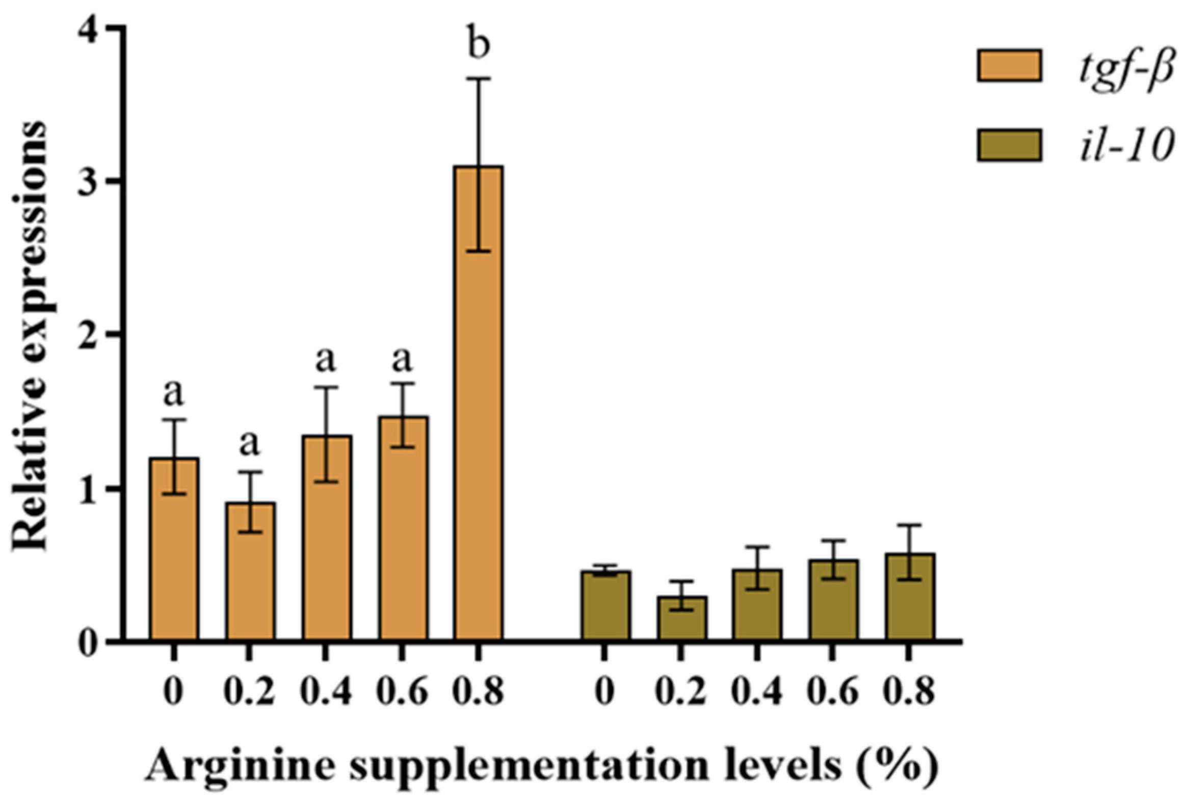 Biotech 13 00056 g003 Biotech 13 00056 g003