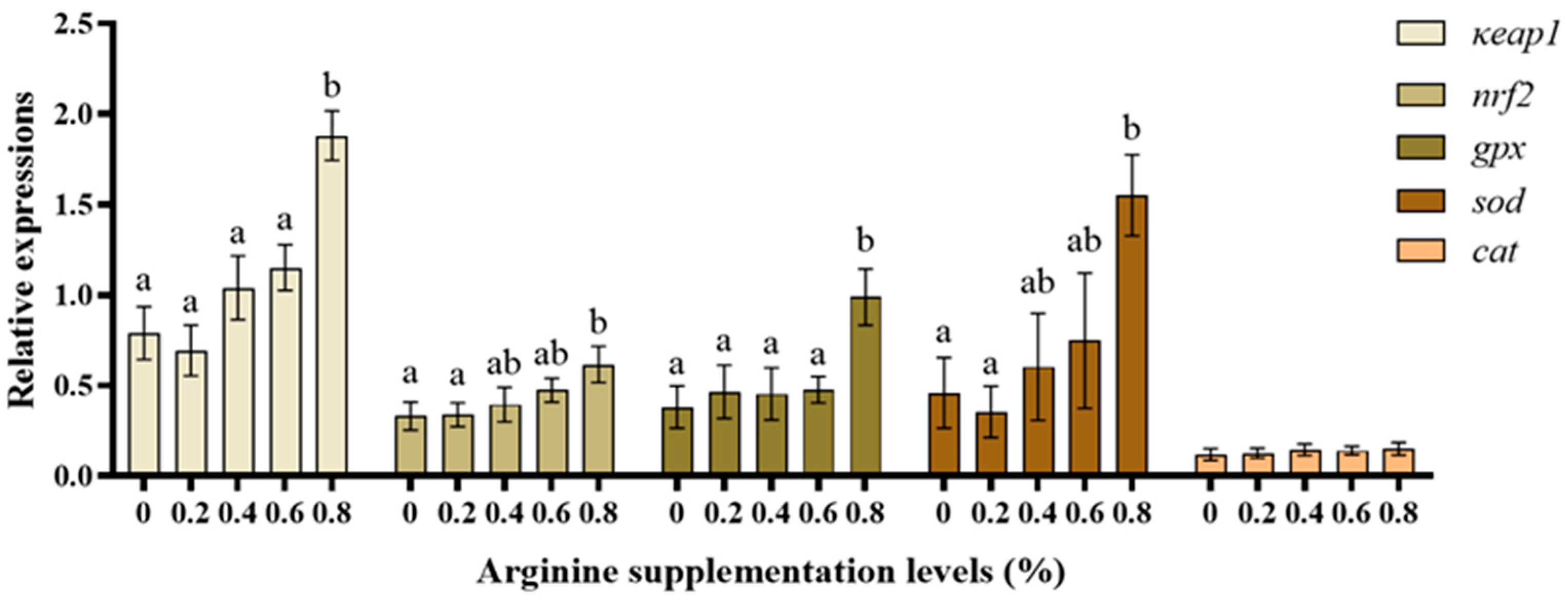 Biotech 13 00056 g005 Biotech 13 00056 g005