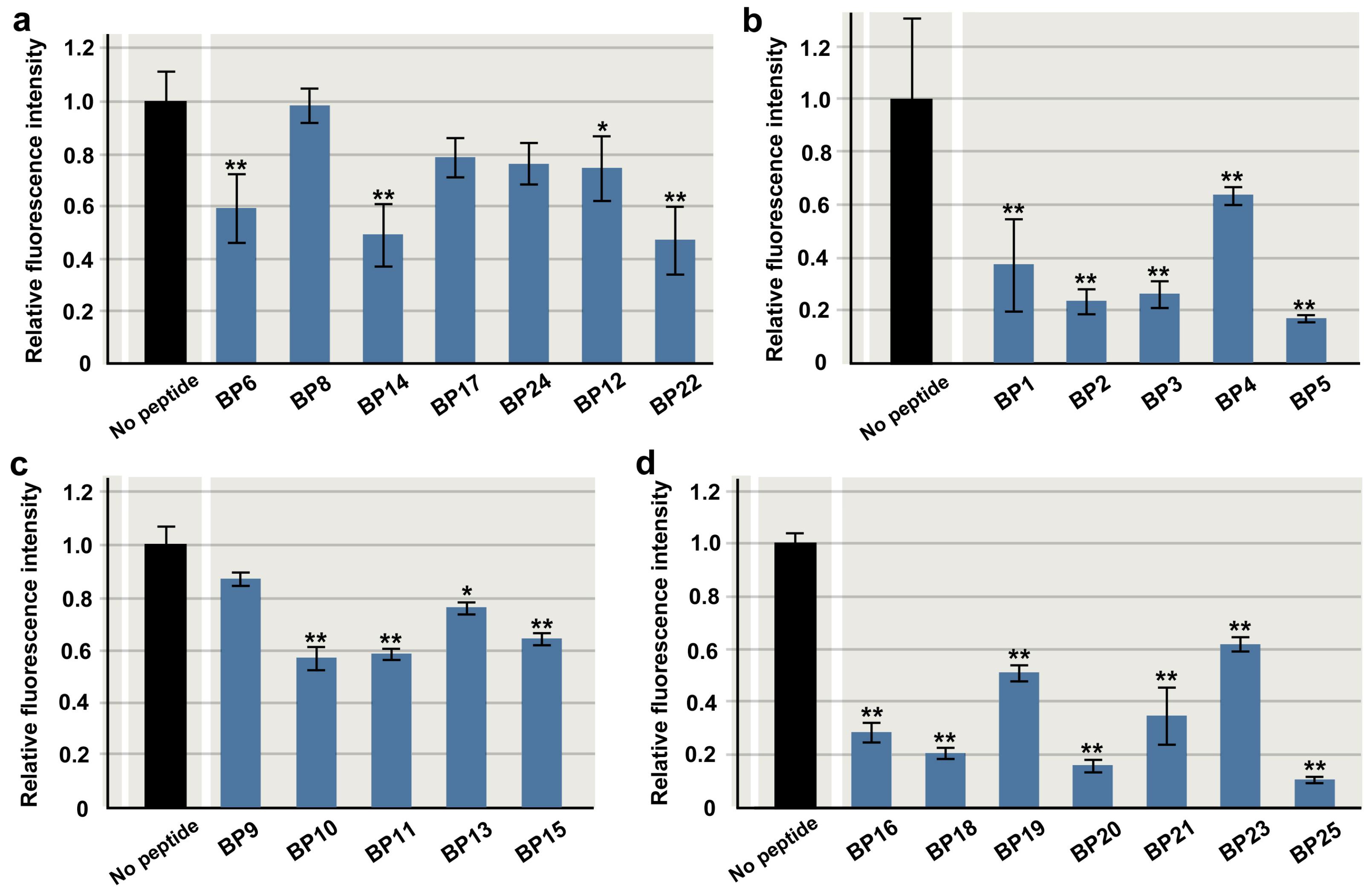 Biotech 14 00001 g004