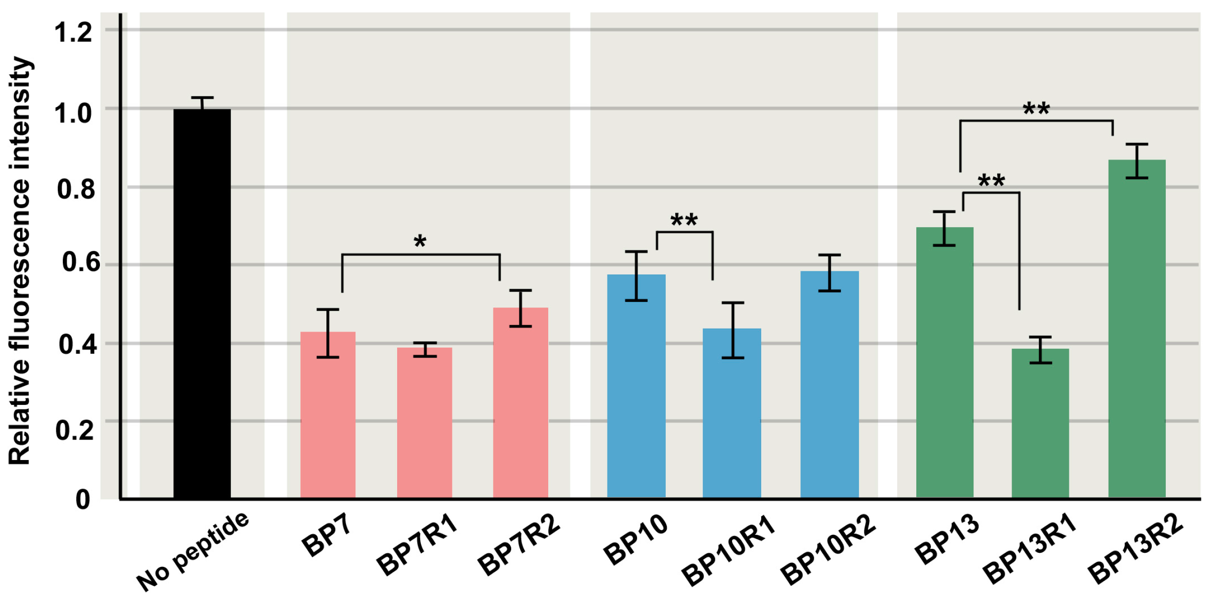 Biotech 14 00001 g006
