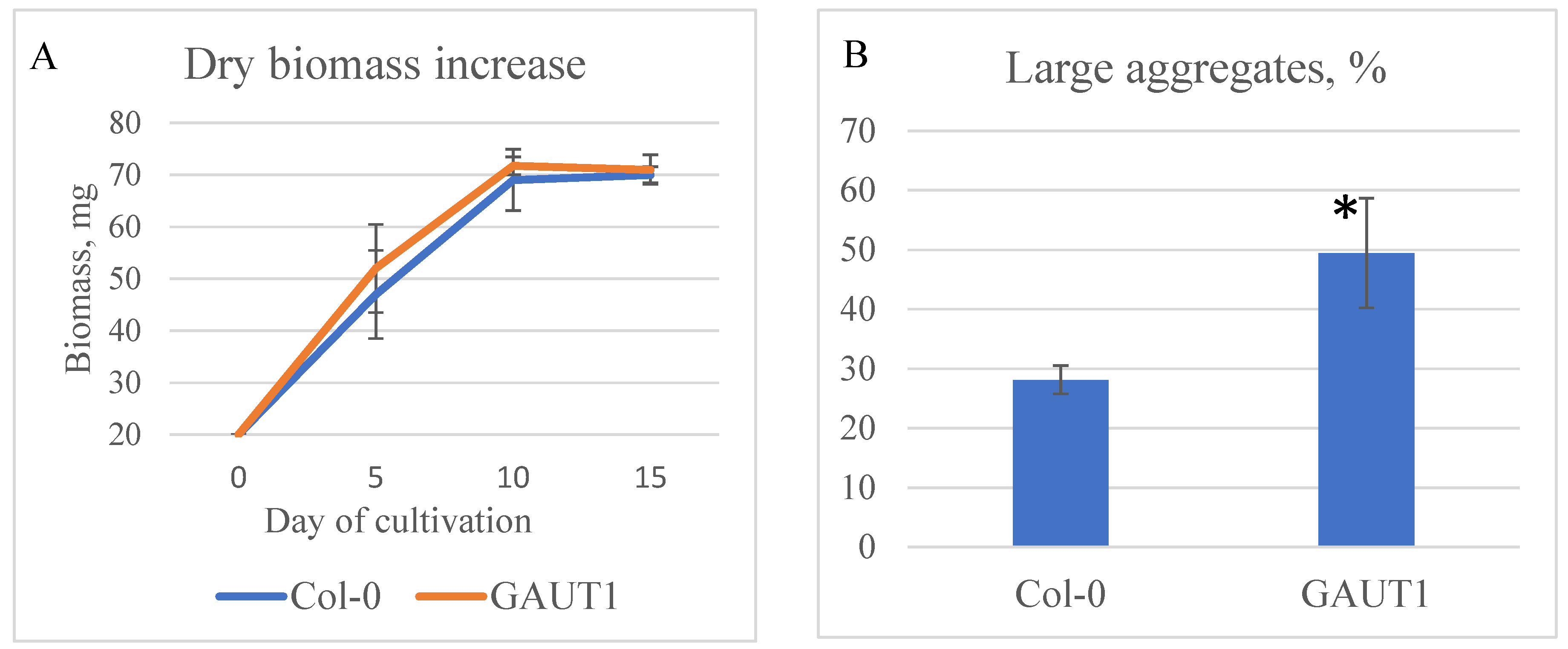 Biotech 14 00002 g004