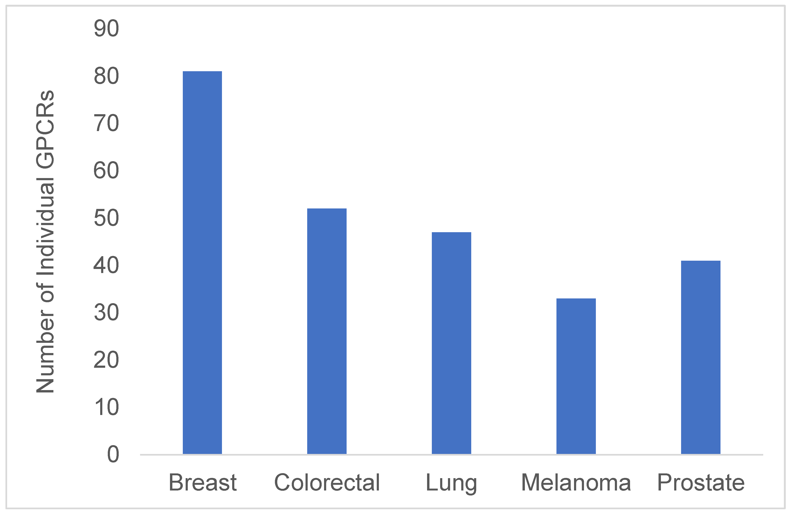 Biotech 14 00007 g001 Biotech 14 00007 g001