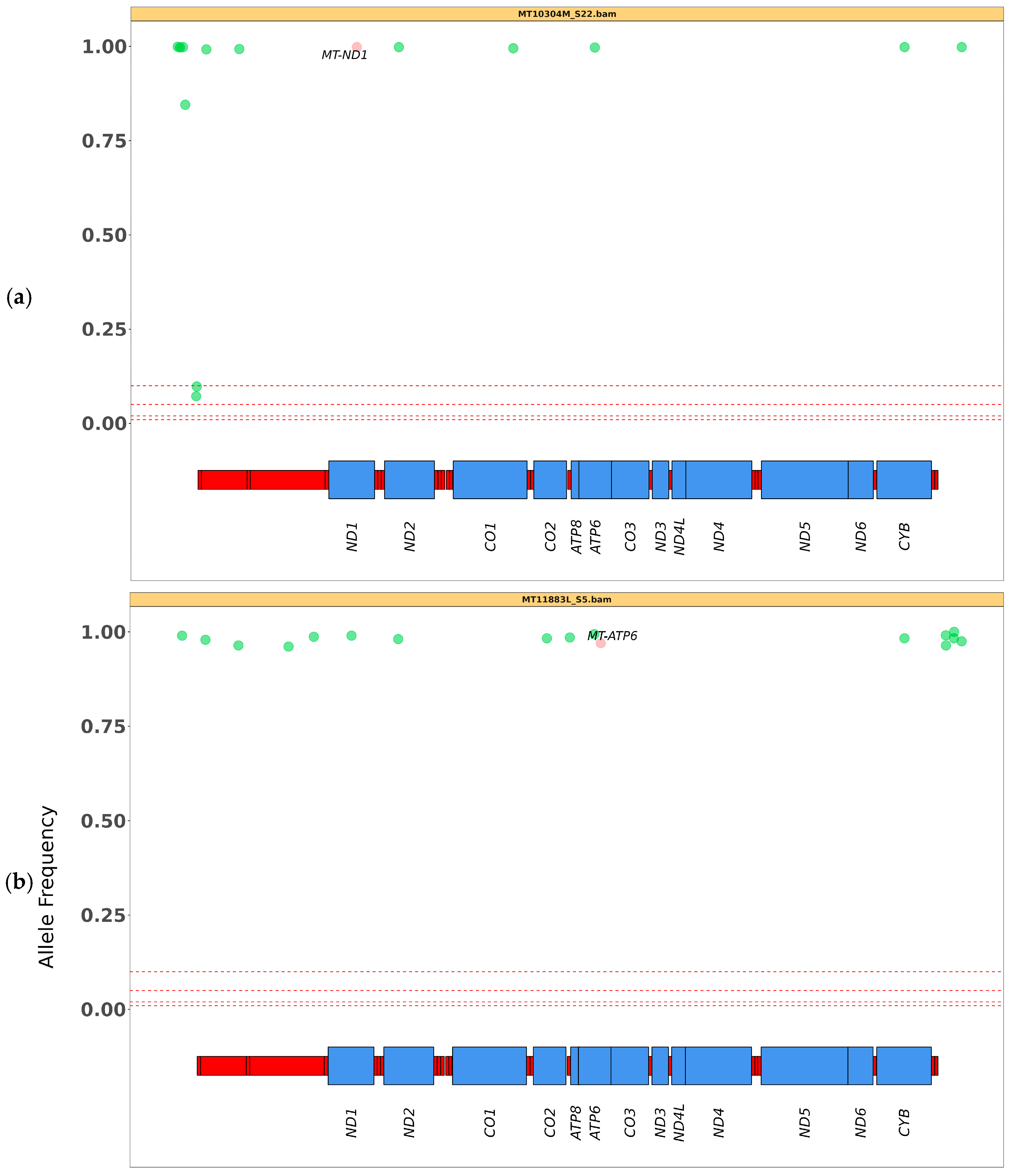 Biotech 14 00009 g003a