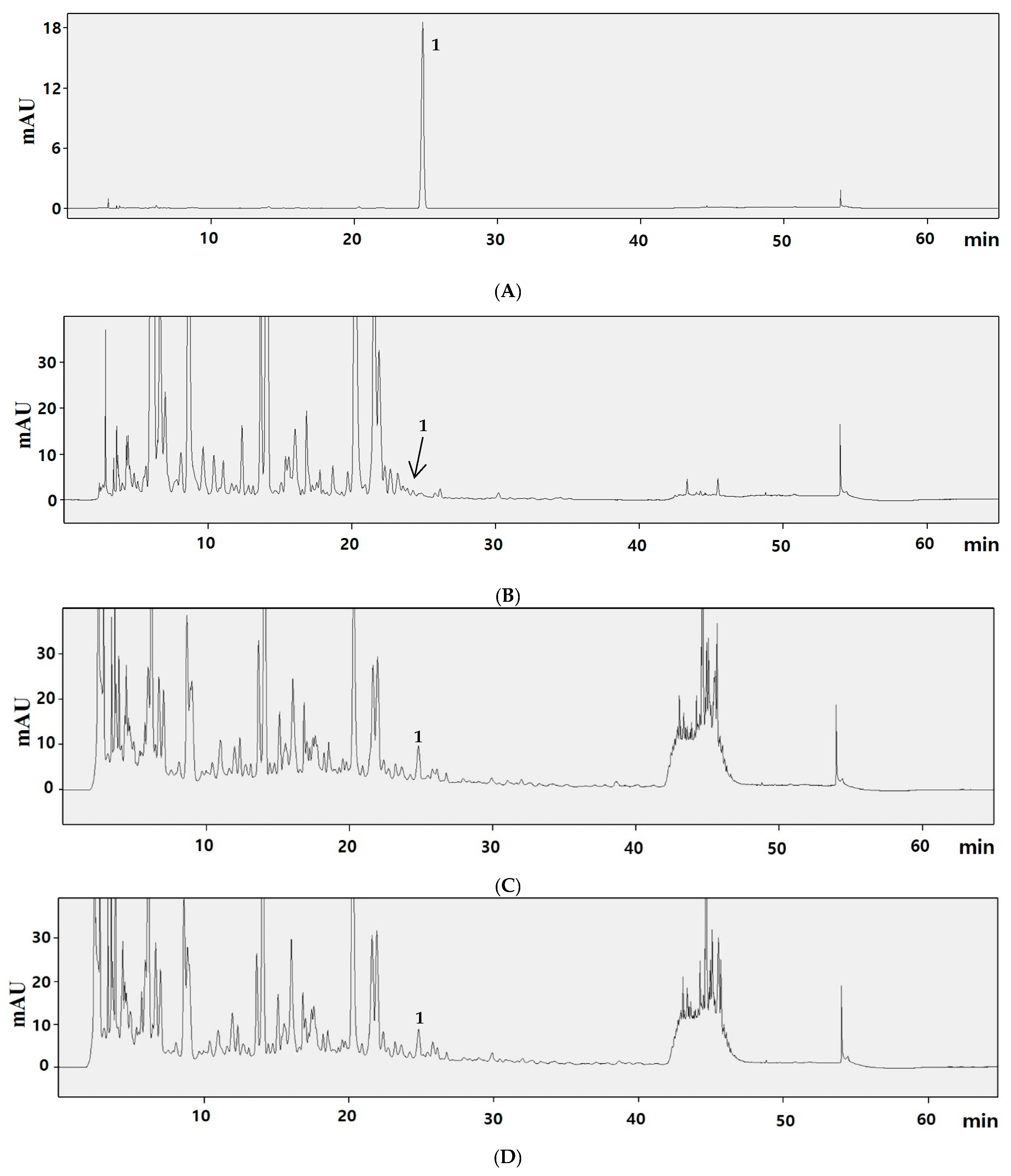 Biotech 14 00012 g004a