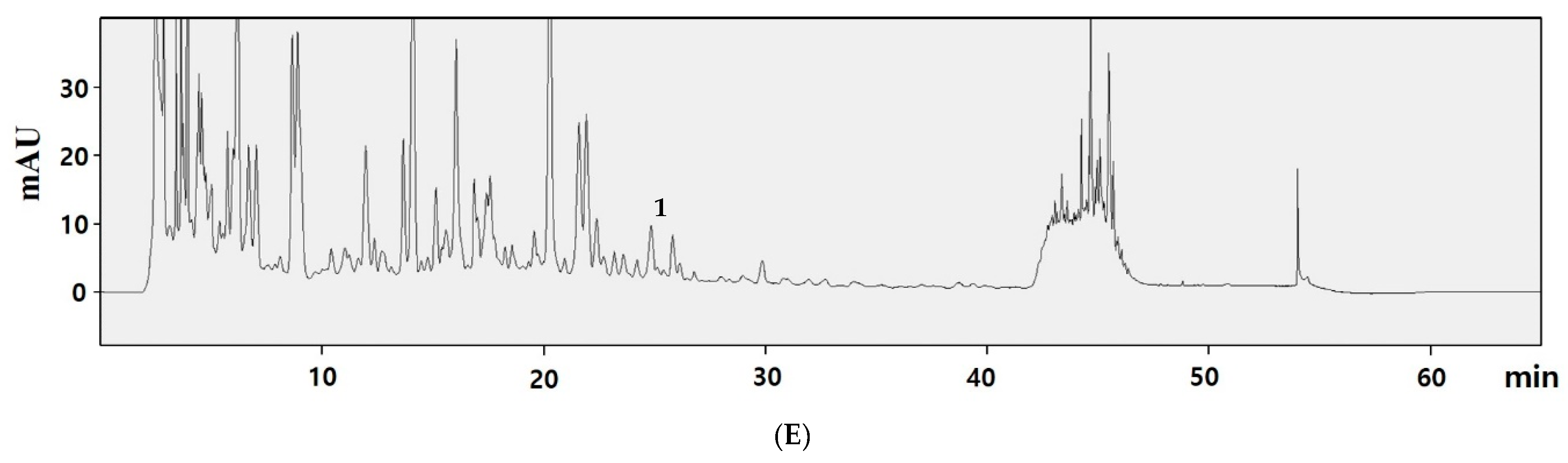 Biotech 14 00012 g004b