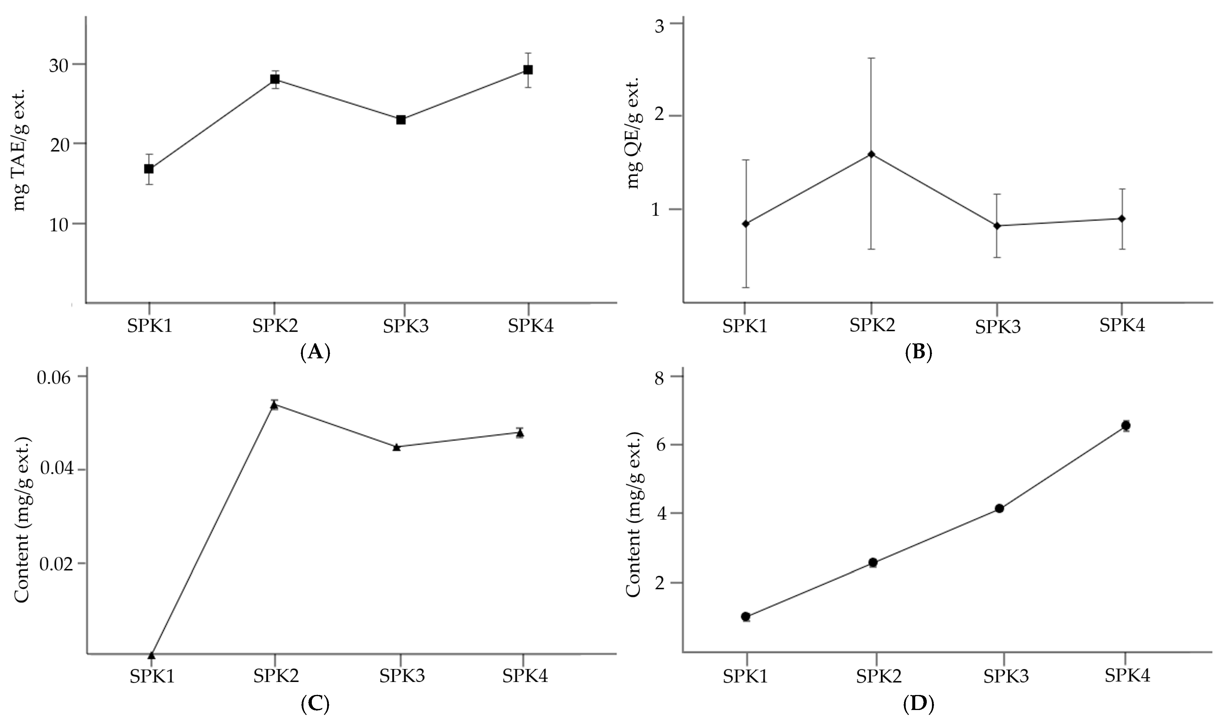 Biotech 14 00012 g007