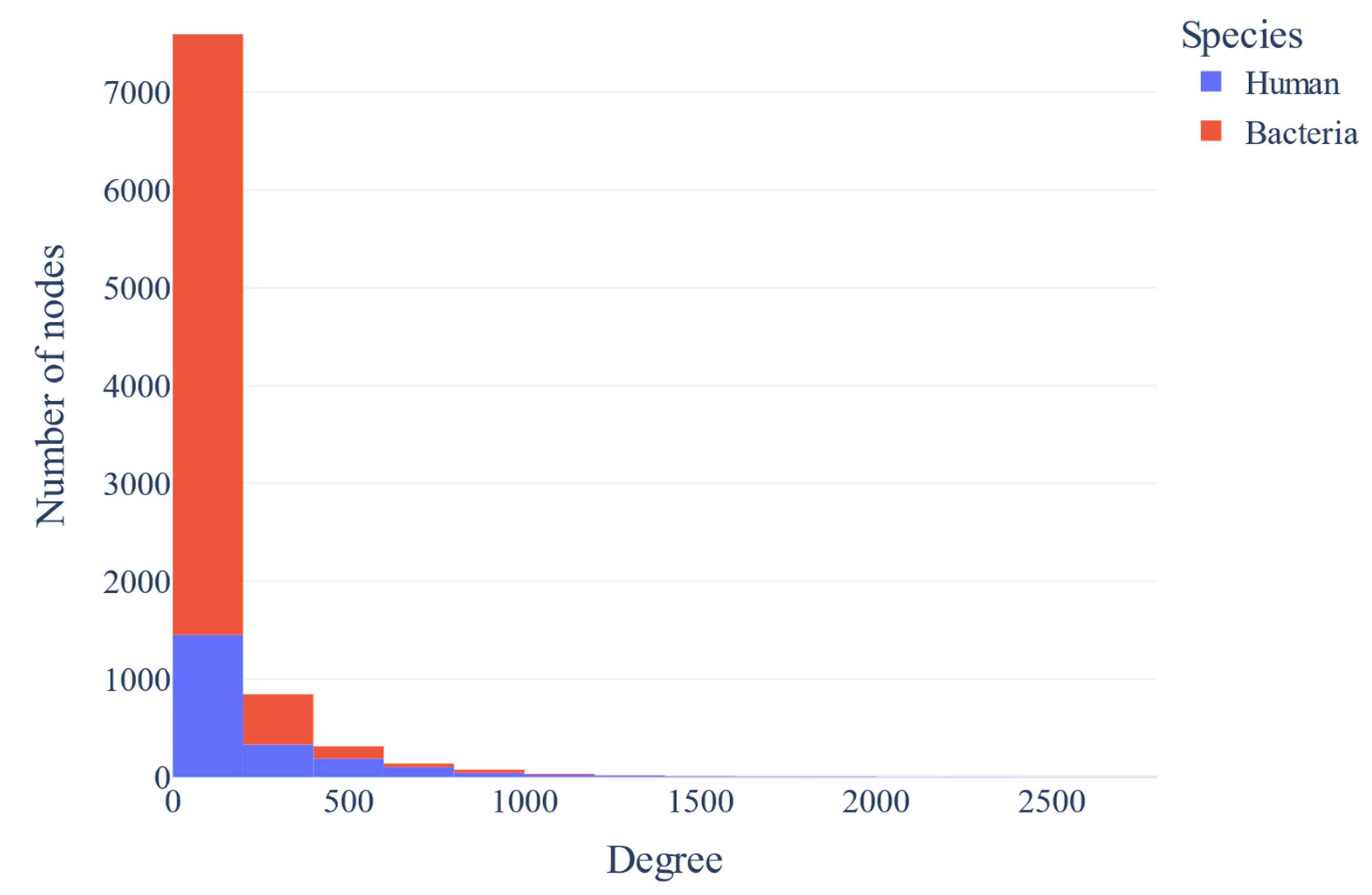 Biotech 14 00013 g003 Biotech 14 00013 g003